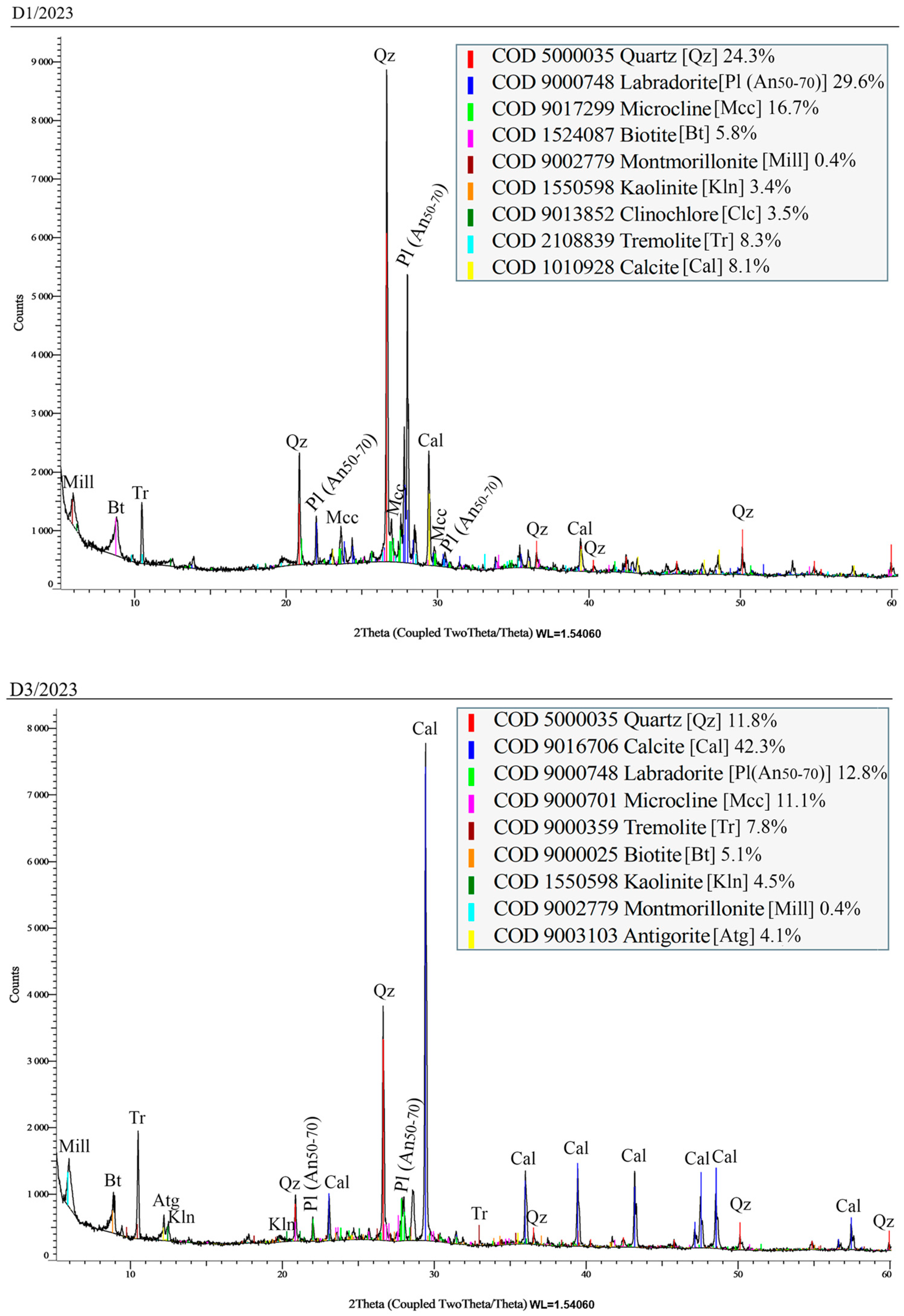 Geographies 06 00002 g005a