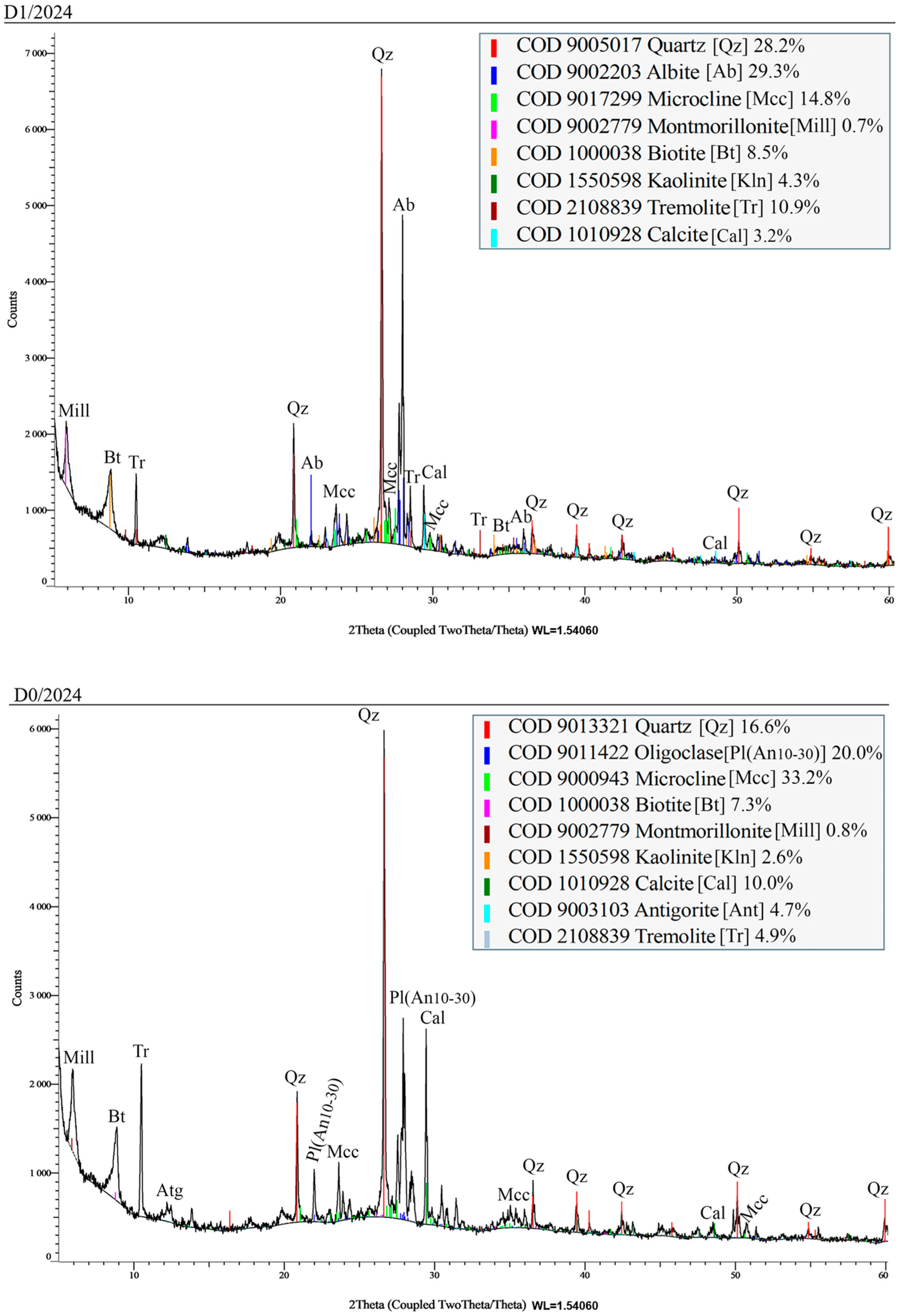 Geographies 06 00002 g005b