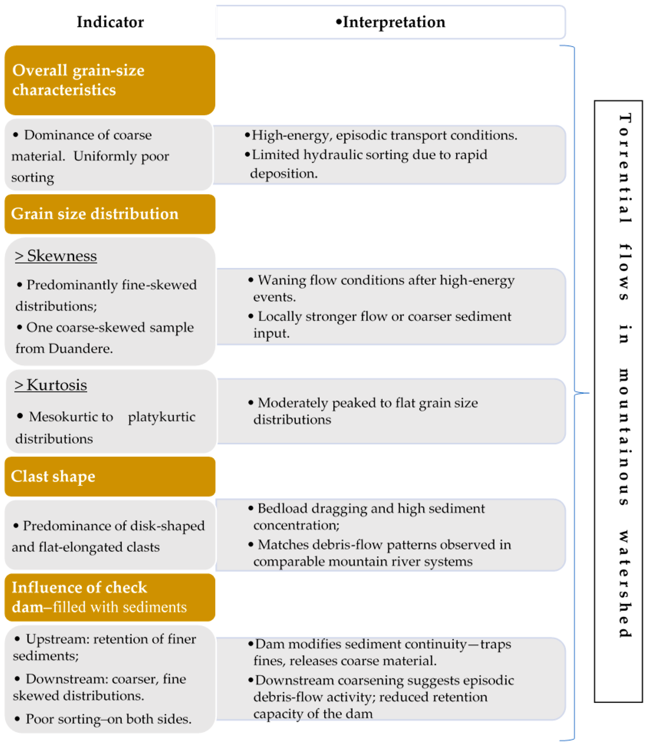 Geographies 06 00002 g007