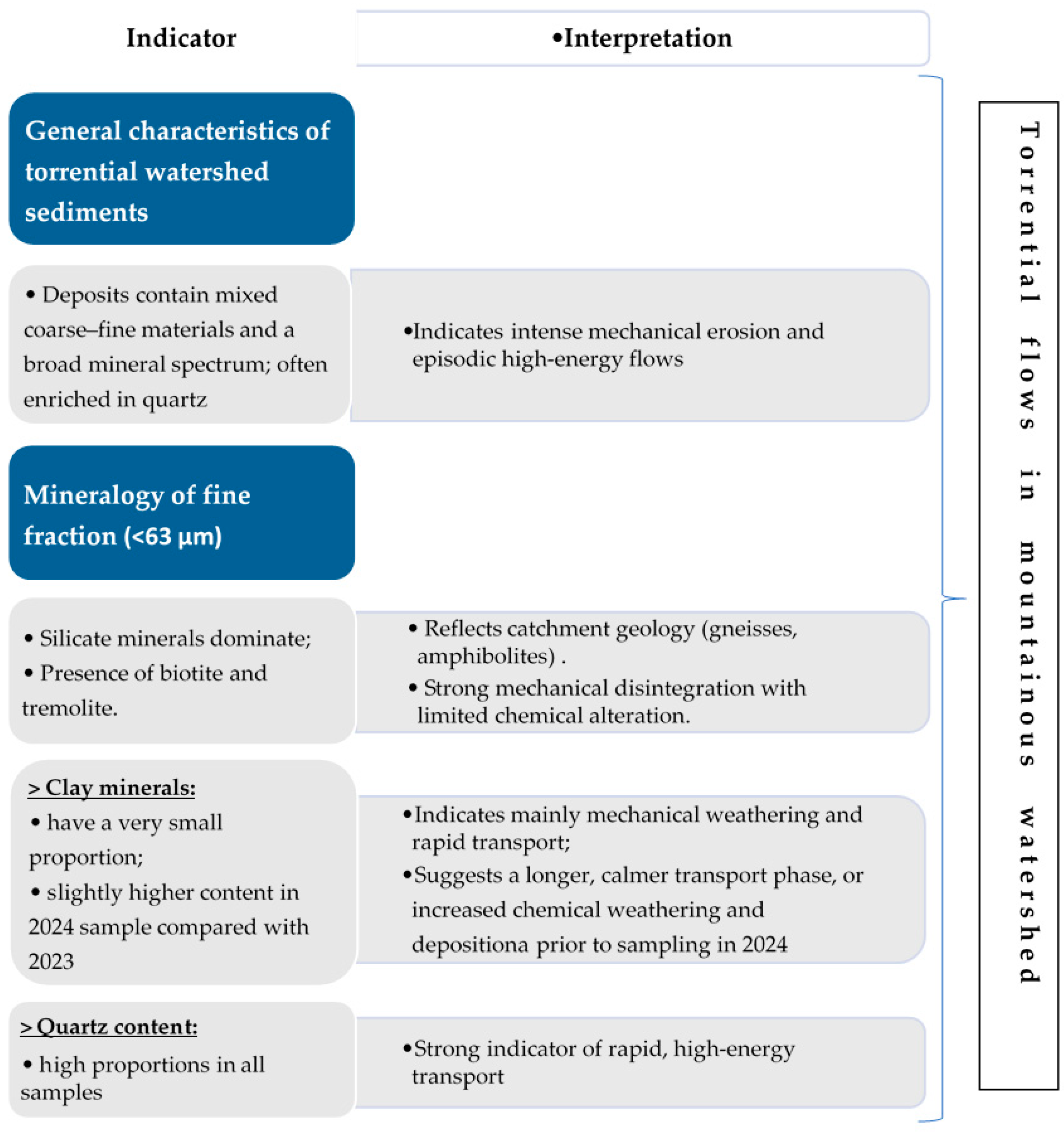 Geographies 06 00002 g008