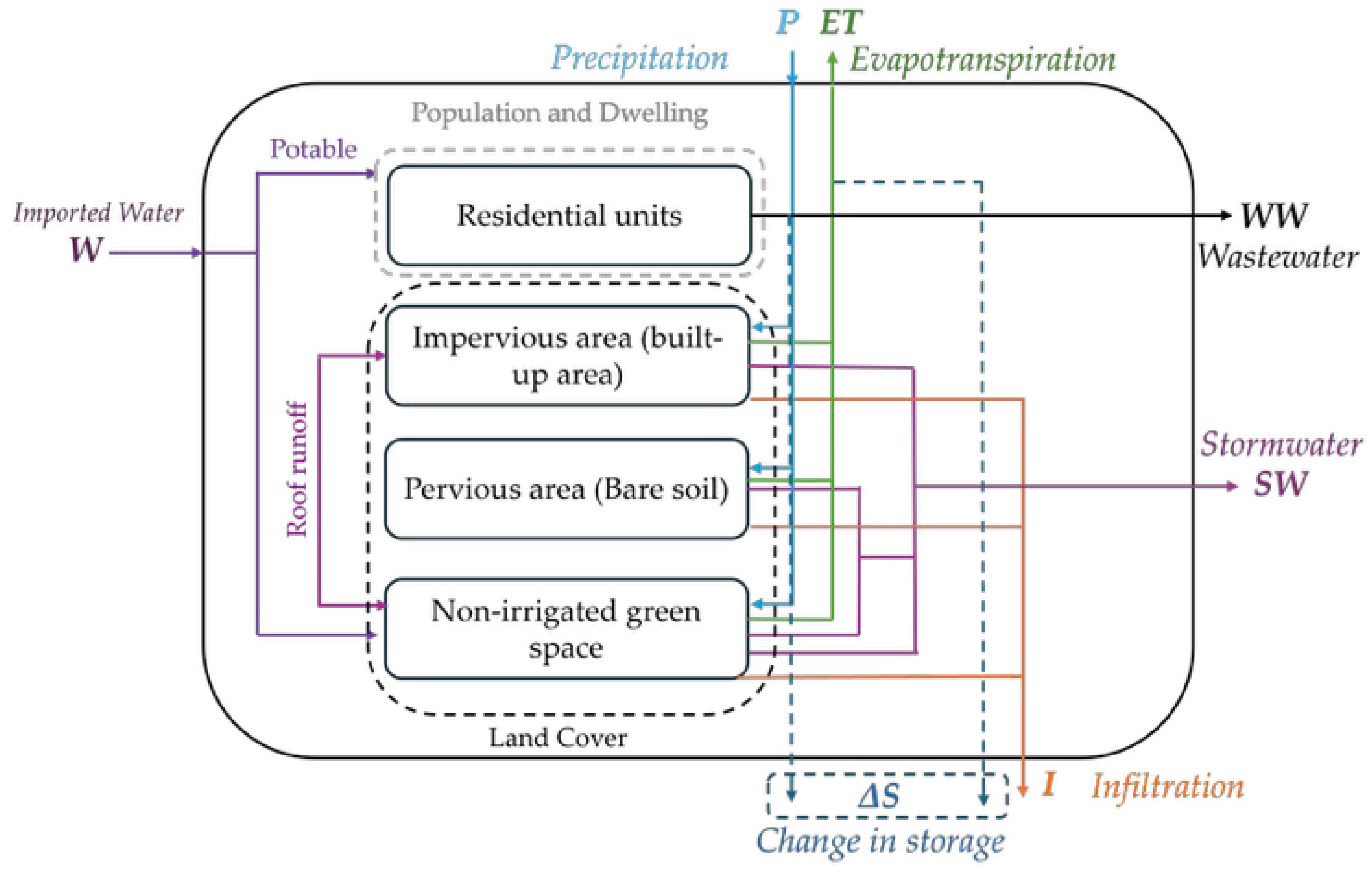 Geographies 06 00014 g002