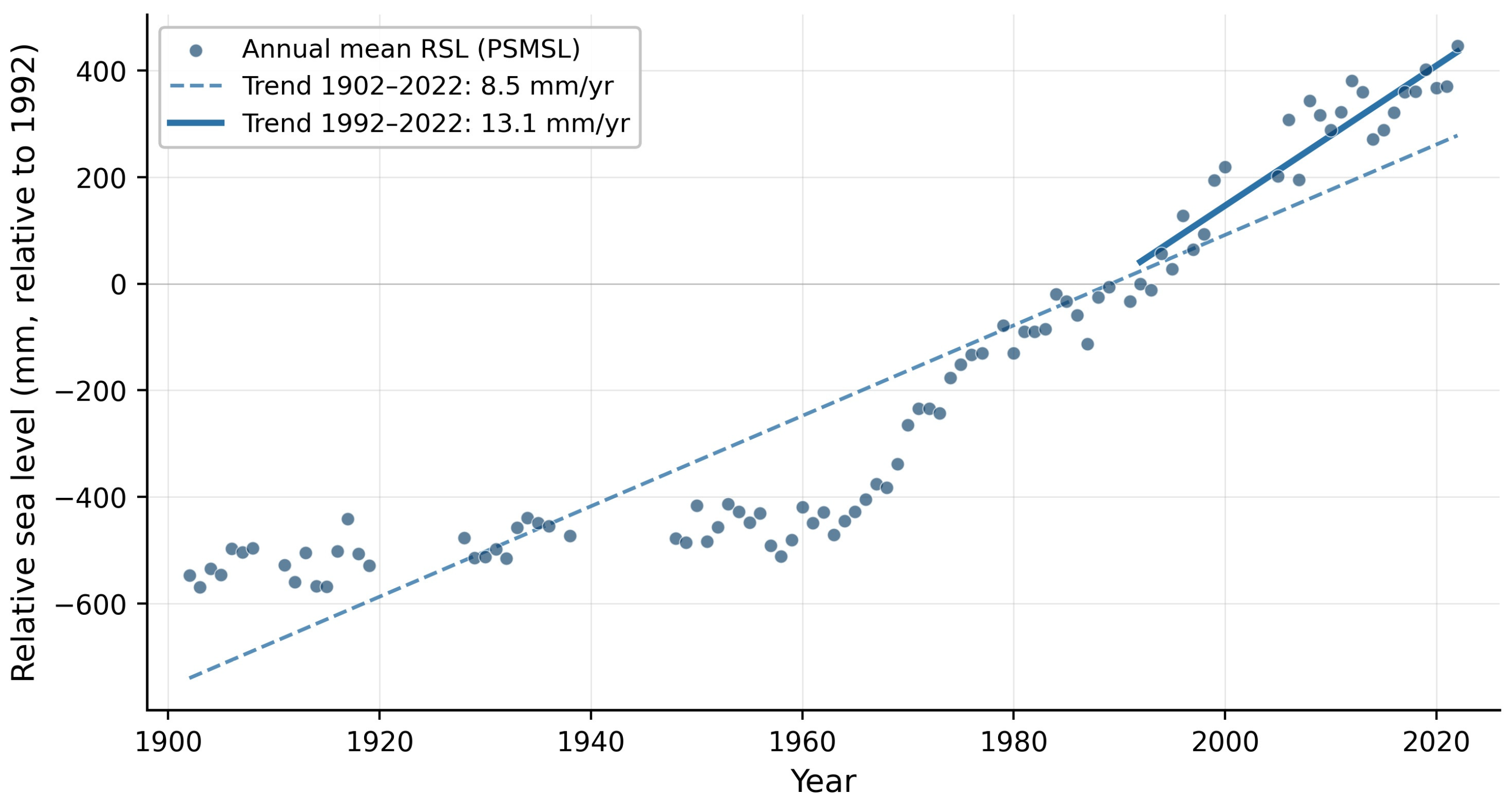 Geographies 06 00041 g002