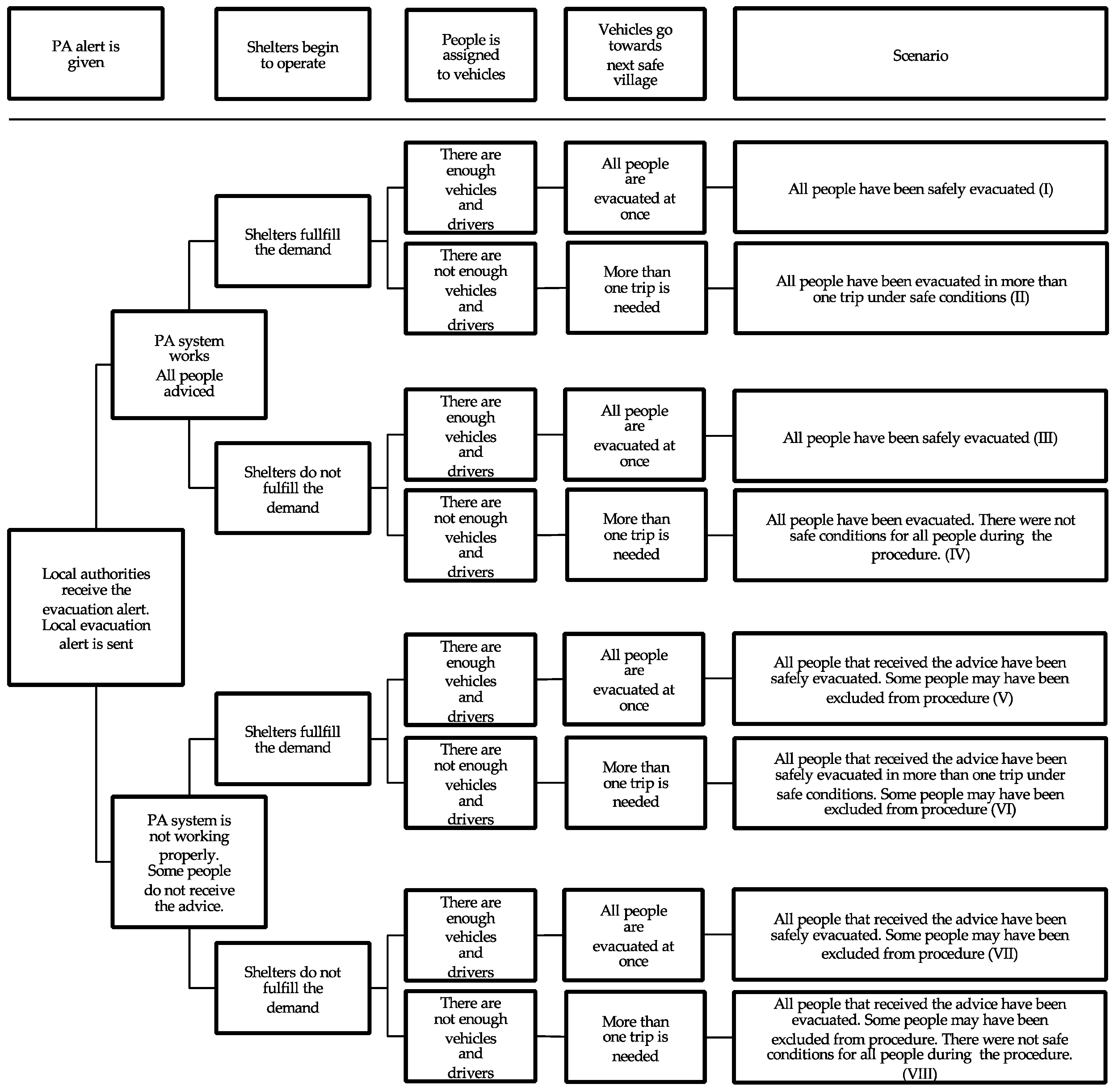 Geohazards 02 00001 g004