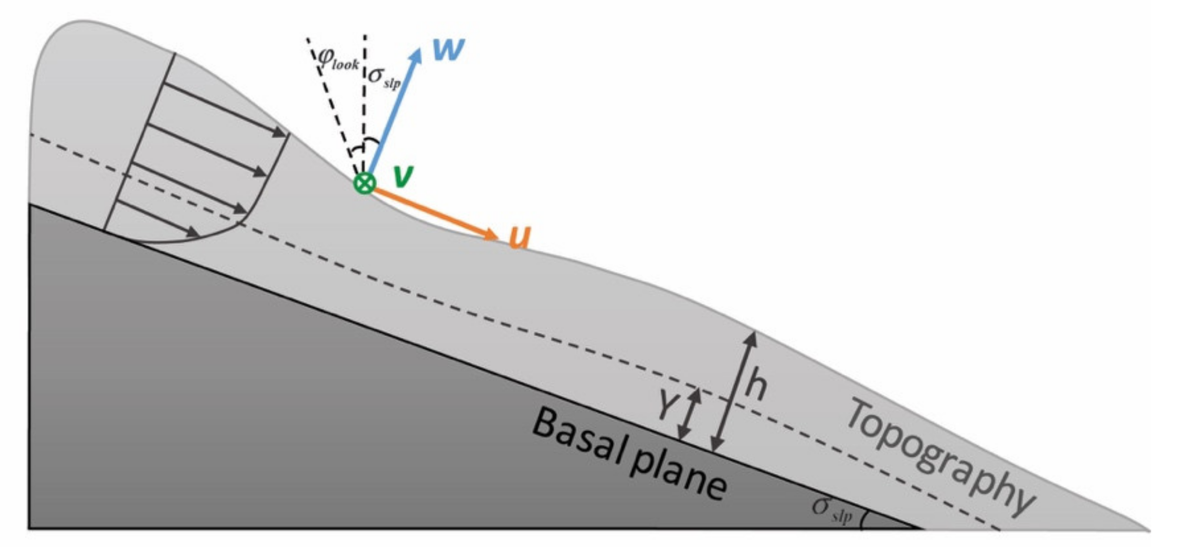 Geohazards 02 00002 g001