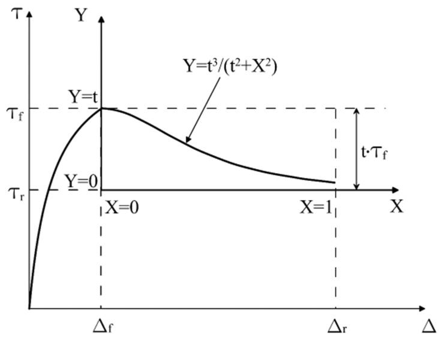 Geohazards 02 00003 g002