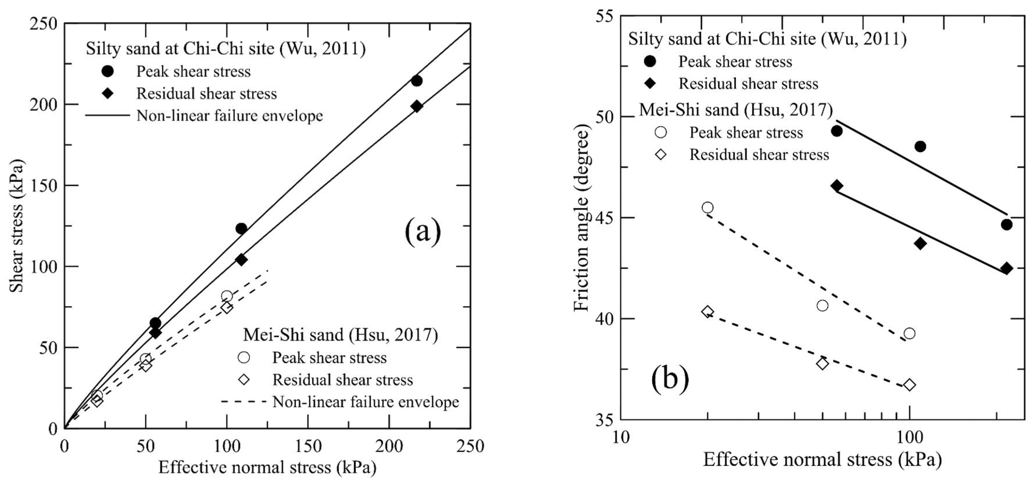 Geohazards 02 00003 g003