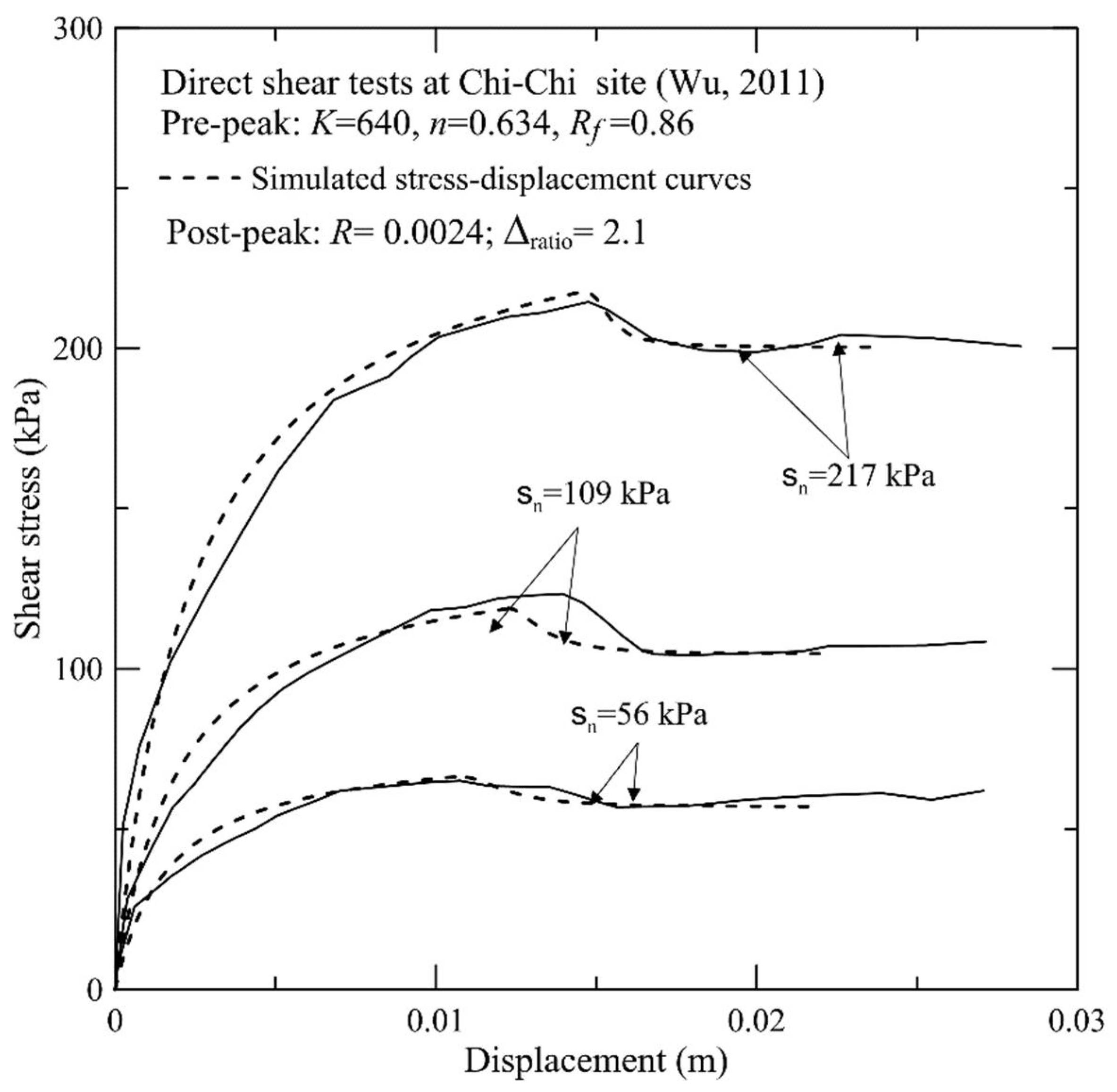 Geohazards 02 00003 g006