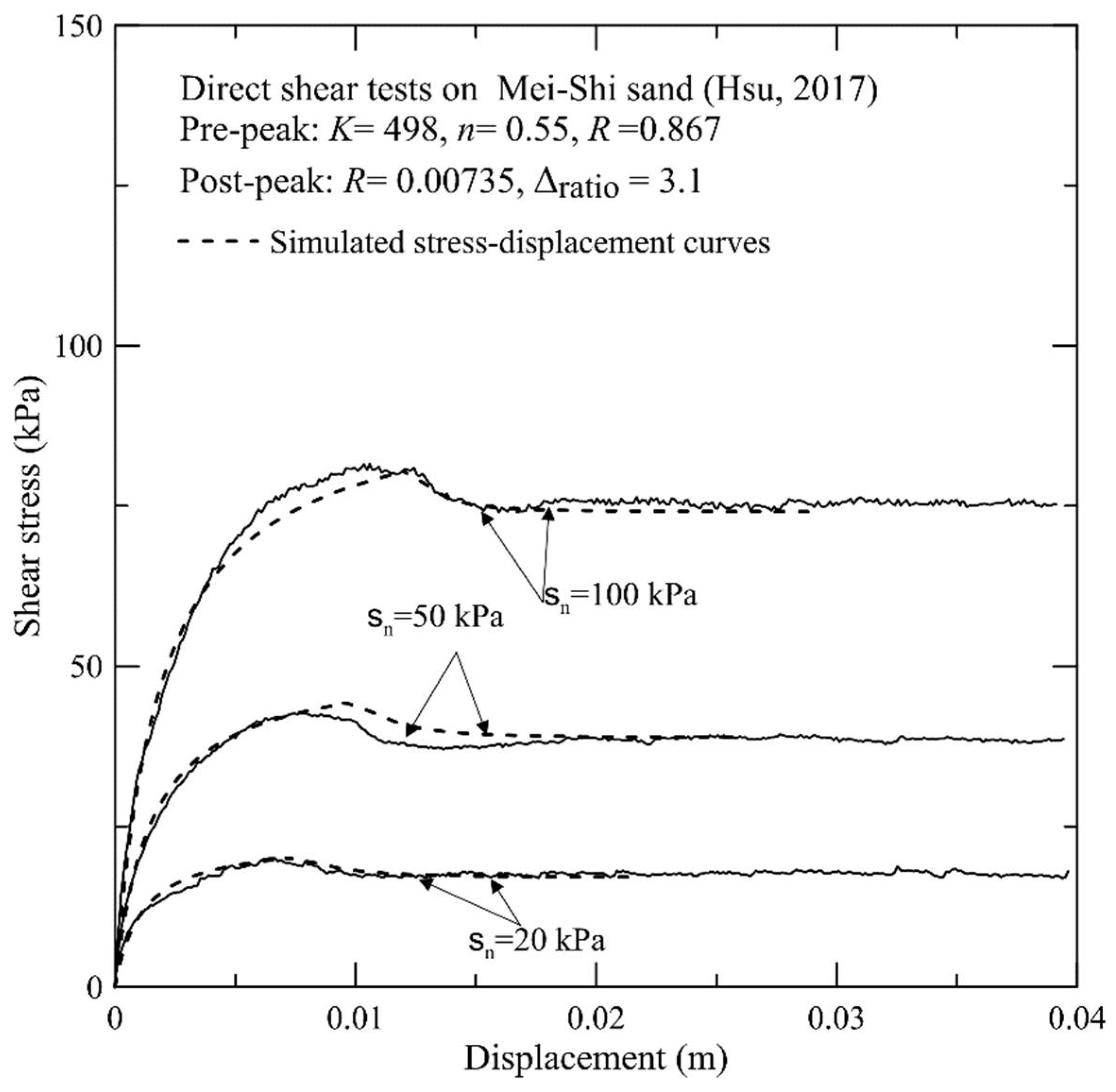 Geohazards 02 00003 g007