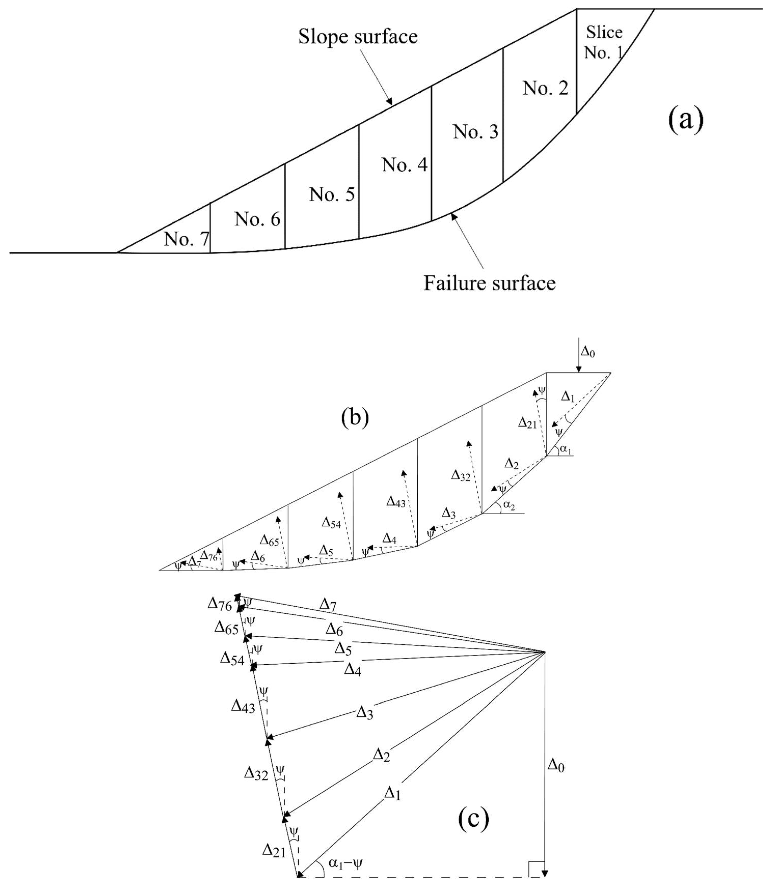 Geohazards 02 00003 g008
