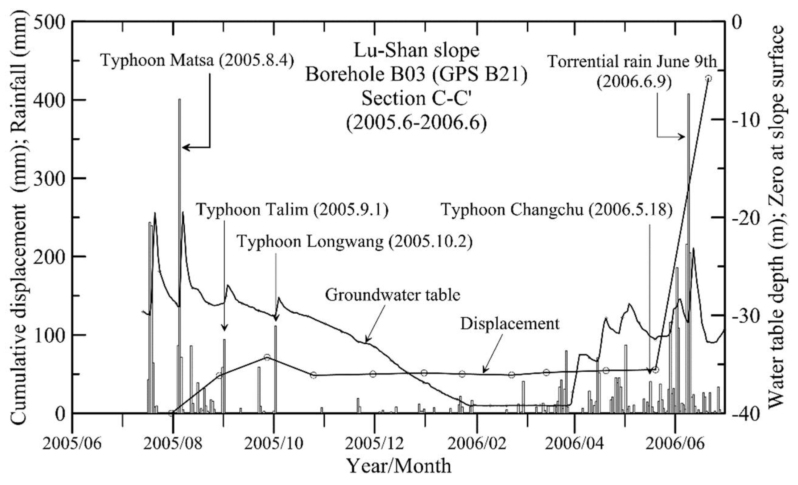 Geohazards 02 00003 g014