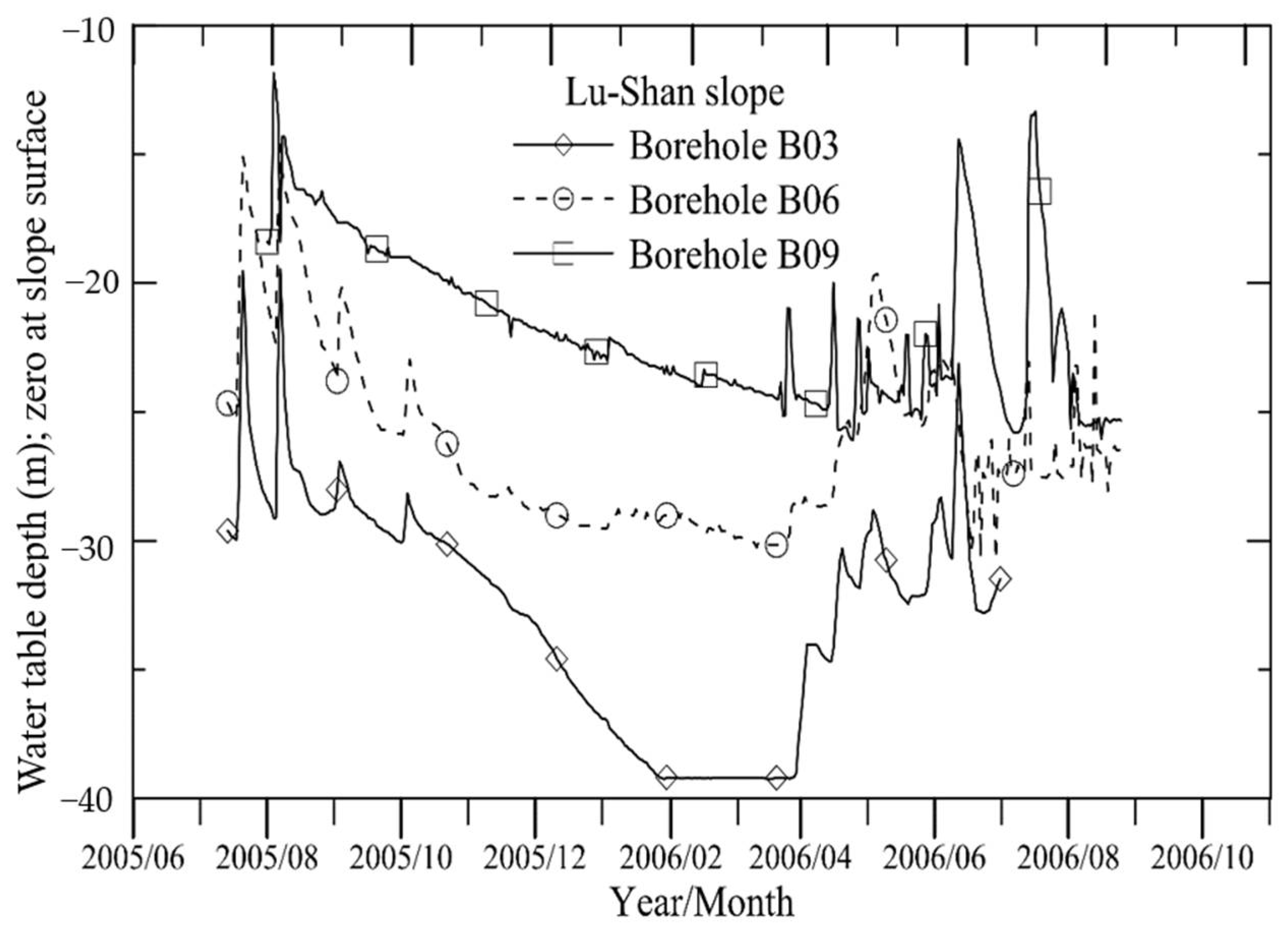 Geohazards 02 00003 g015