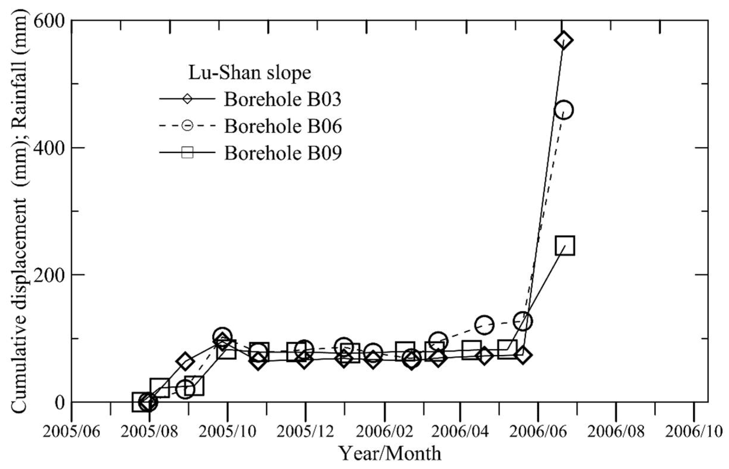 Geohazards 02 00003 g016