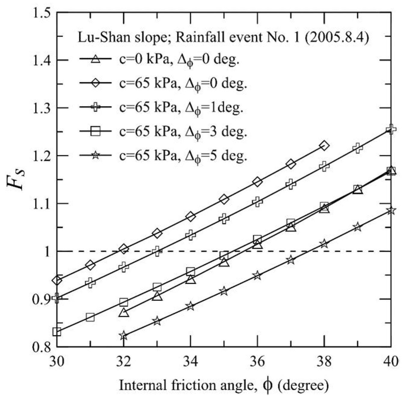 Geohazards 02 00003 g018