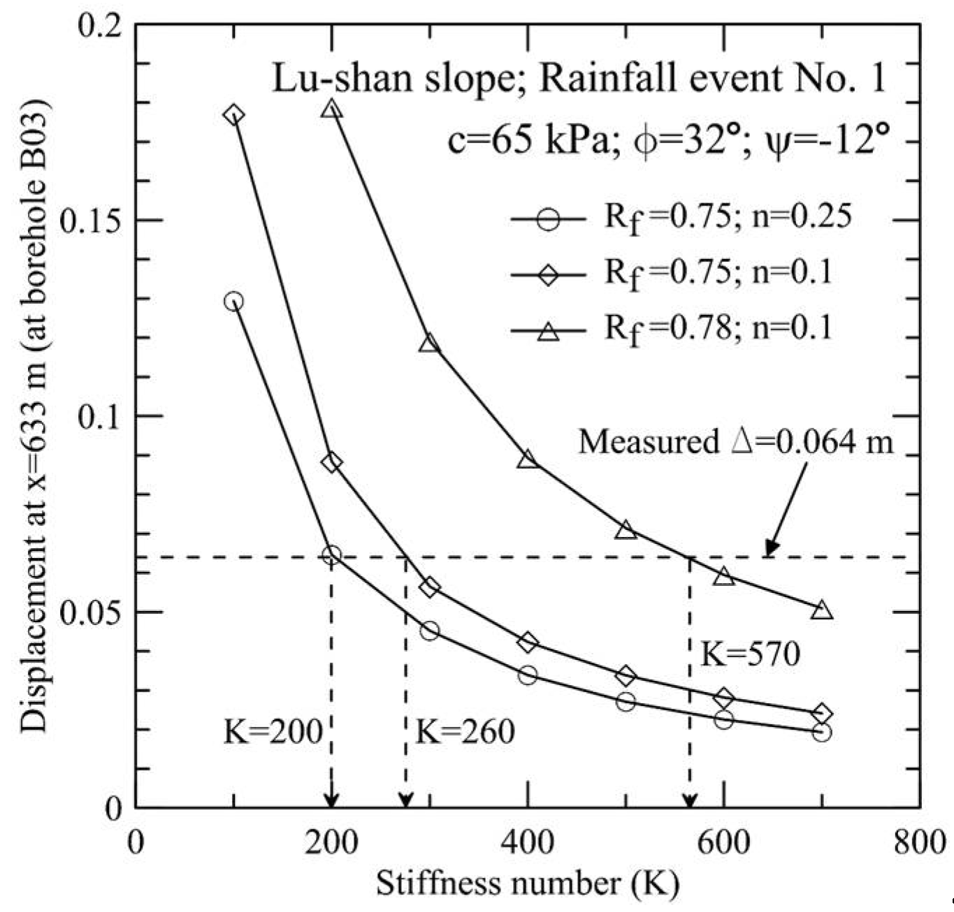 Geohazards 02 00003 g019