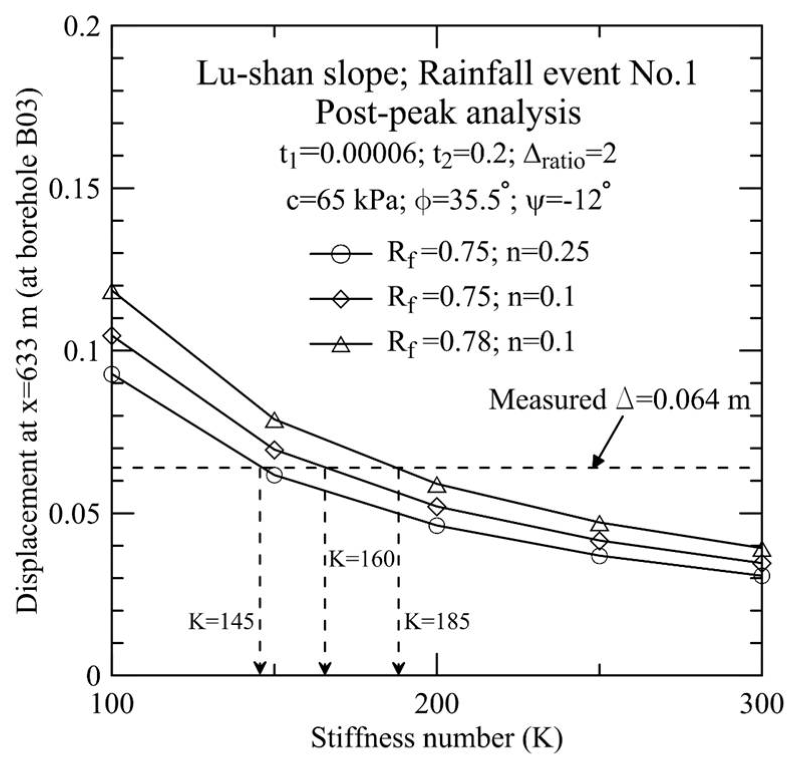 Geohazards 02 00003 g021