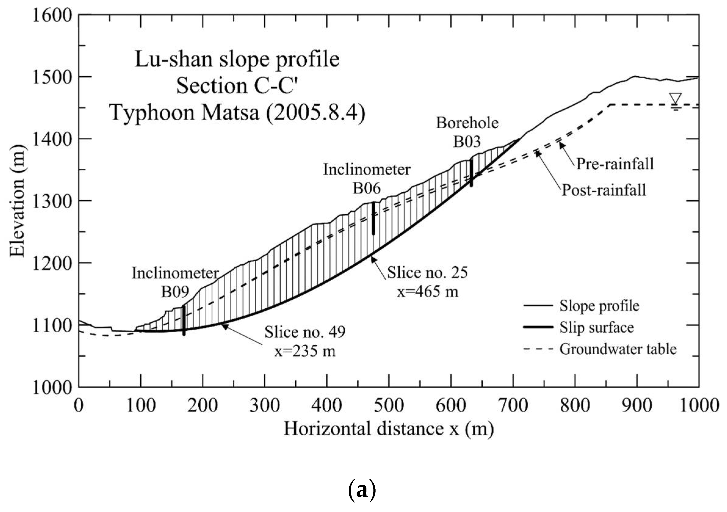 Geohazards 02 00003 g023a