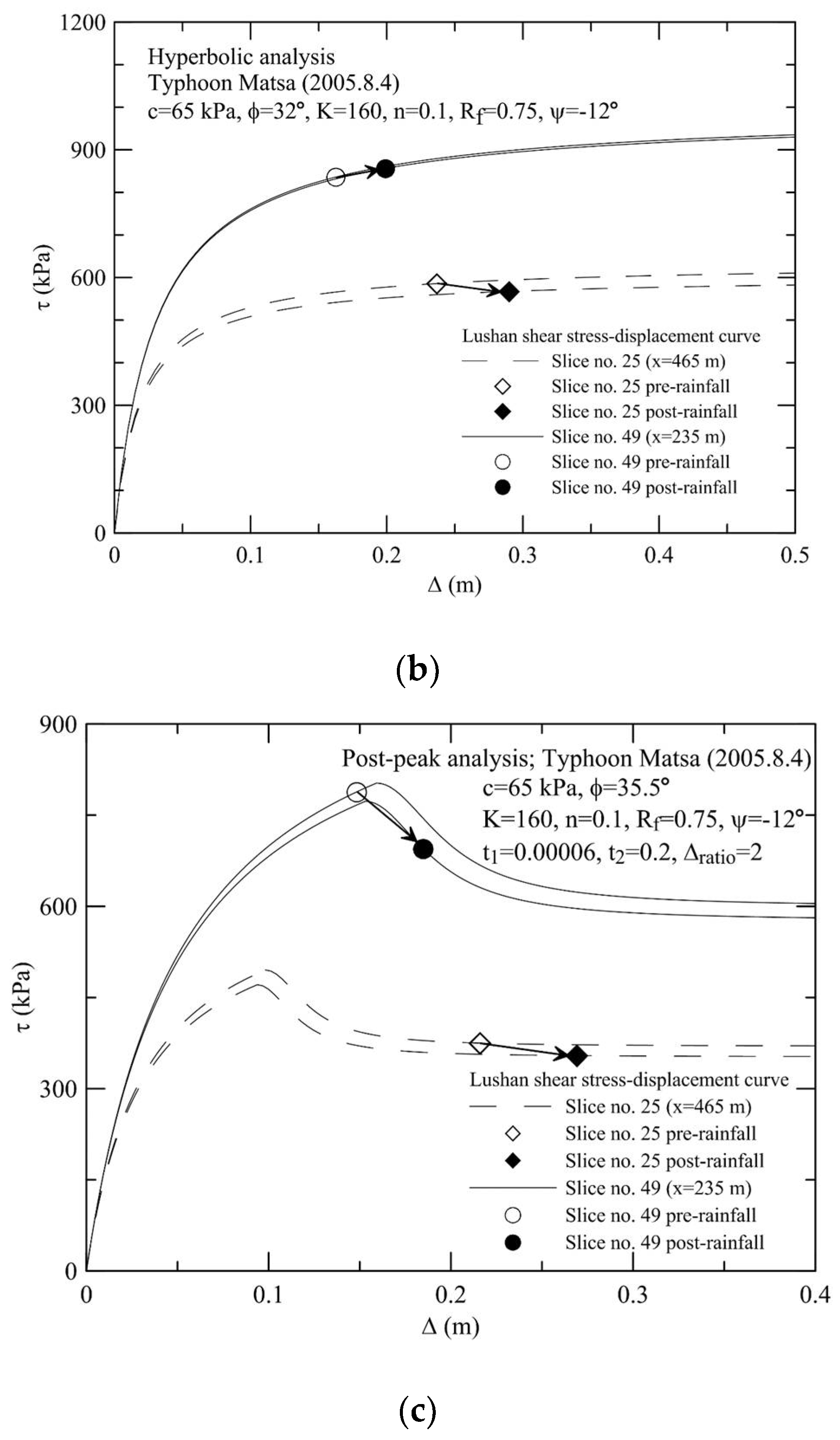 Geohazards 02 00003 g023b
