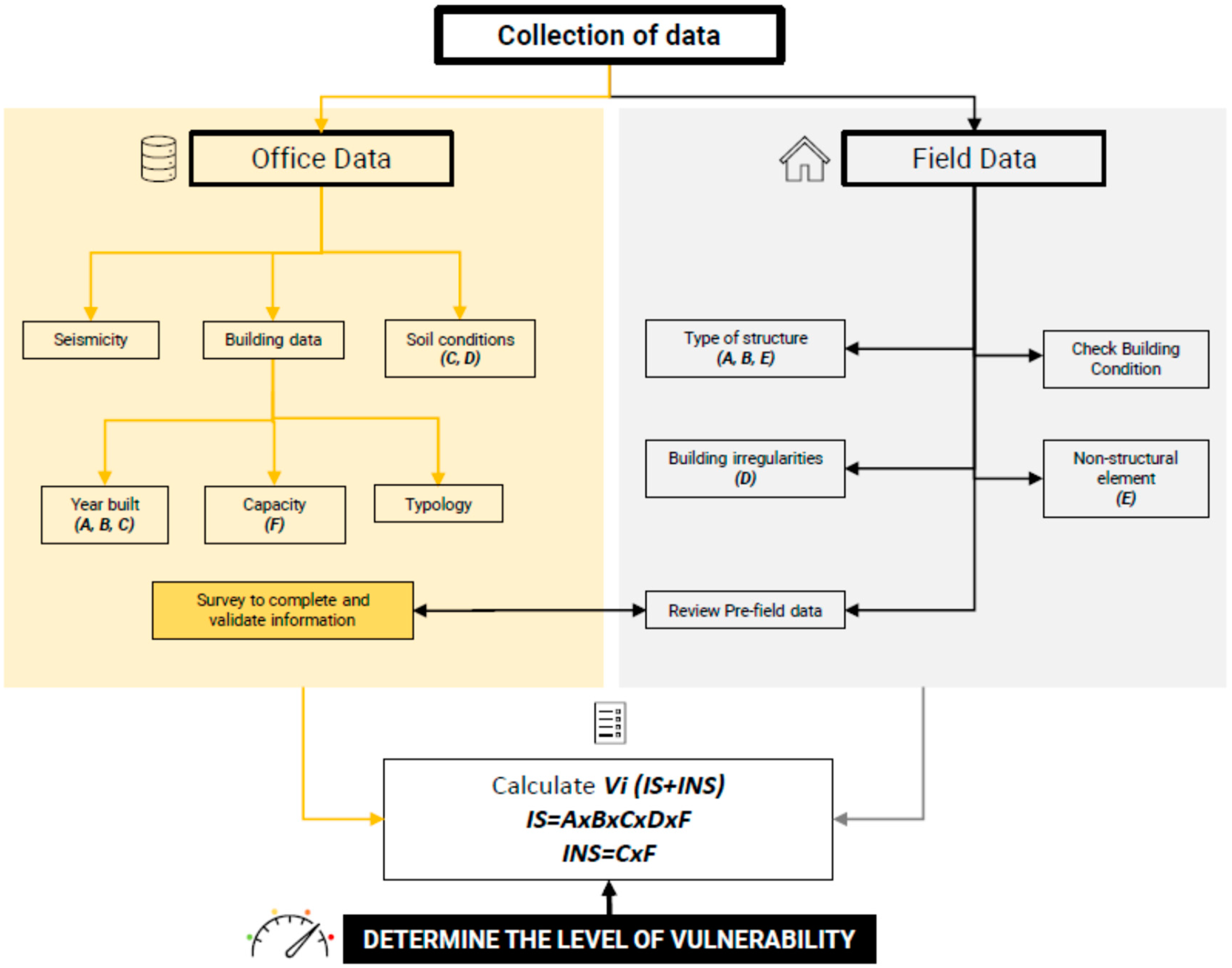 Geohazards Free Full Text A Quantitative Approach To Assess Seismic Vulnerability Of Touristic Accommodations Case Study In Montreal Canada Html