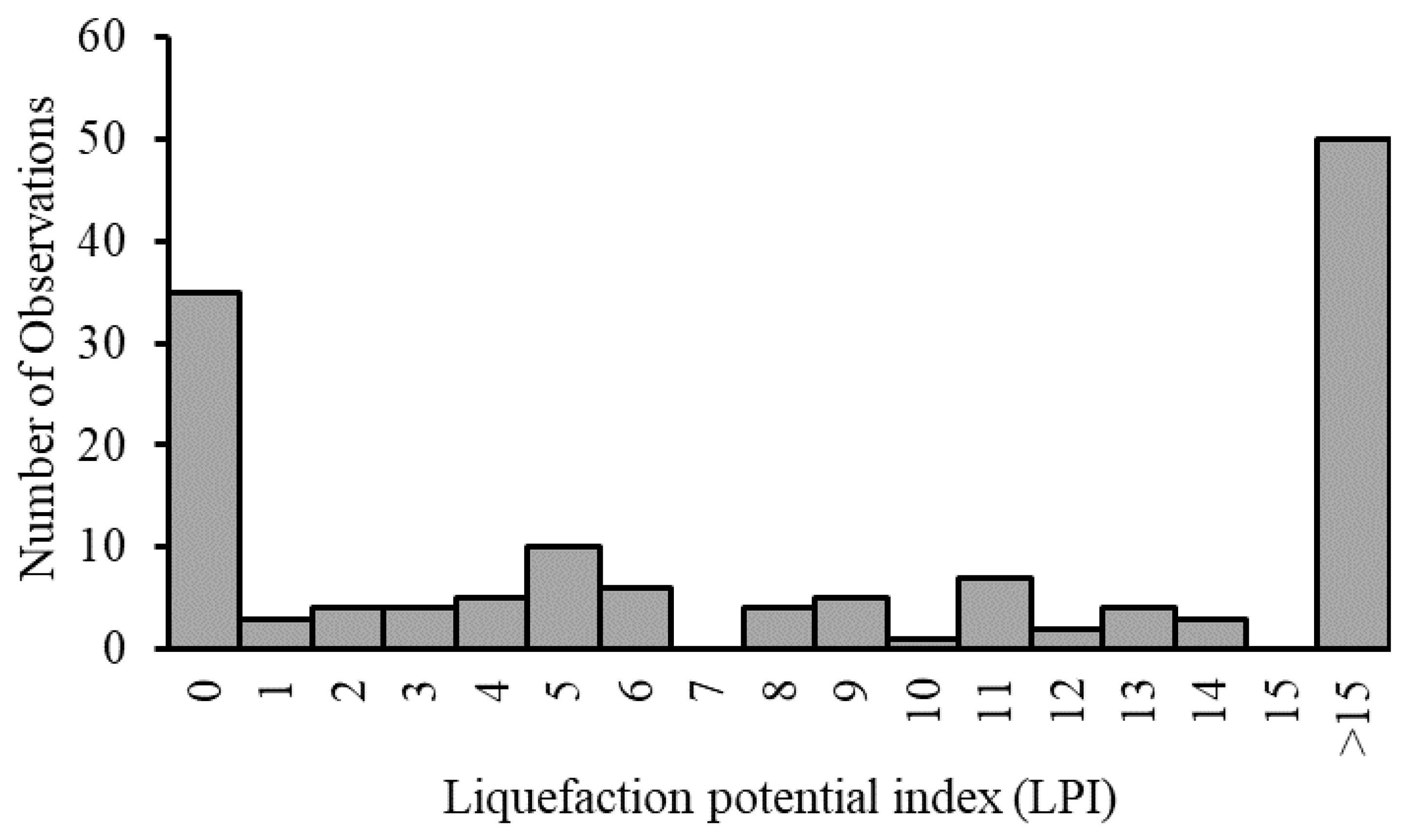 Geohazards 02 00009 g010 550