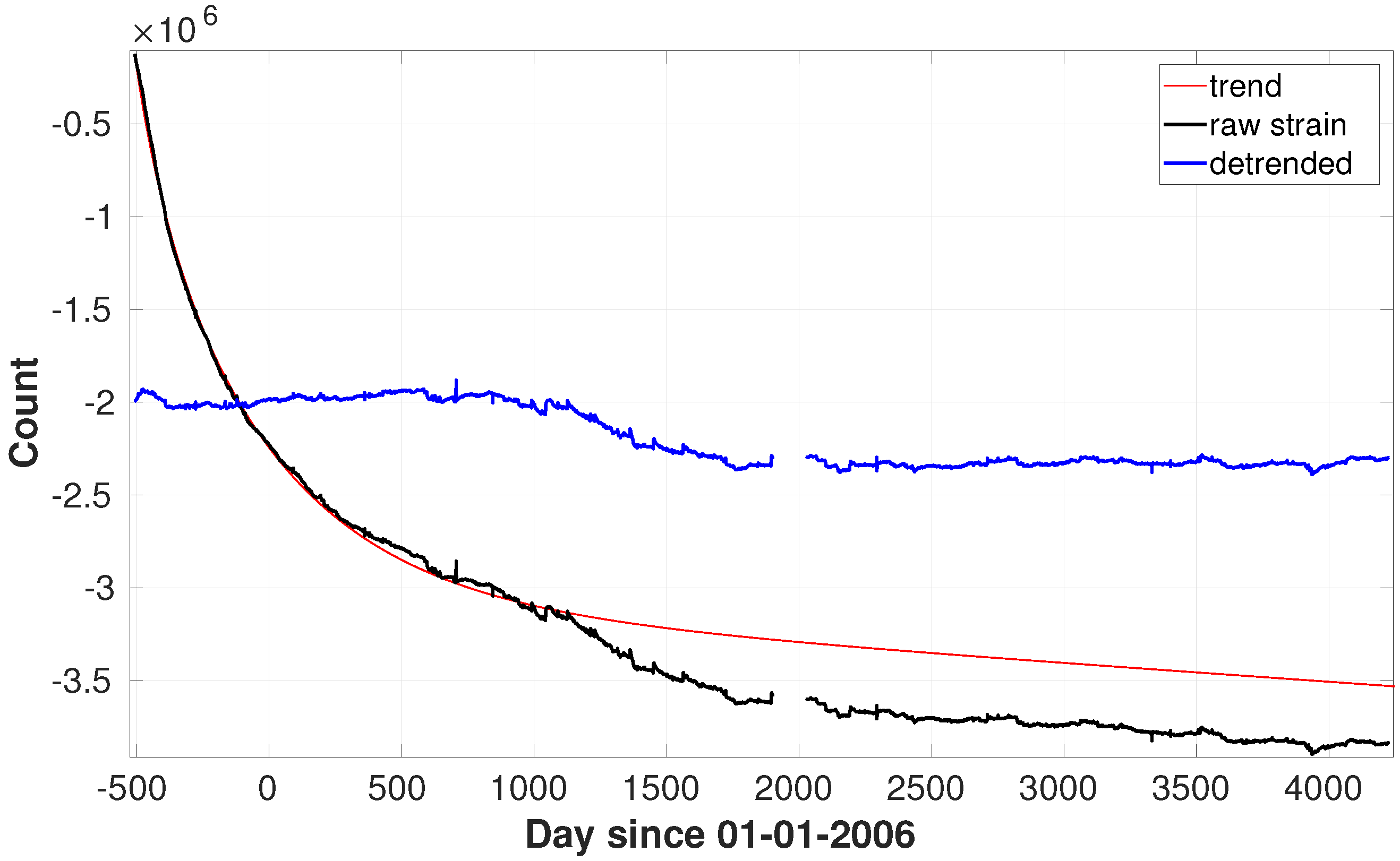 Geohazards 02 00010 g005 Geohazards 02 00010 g005