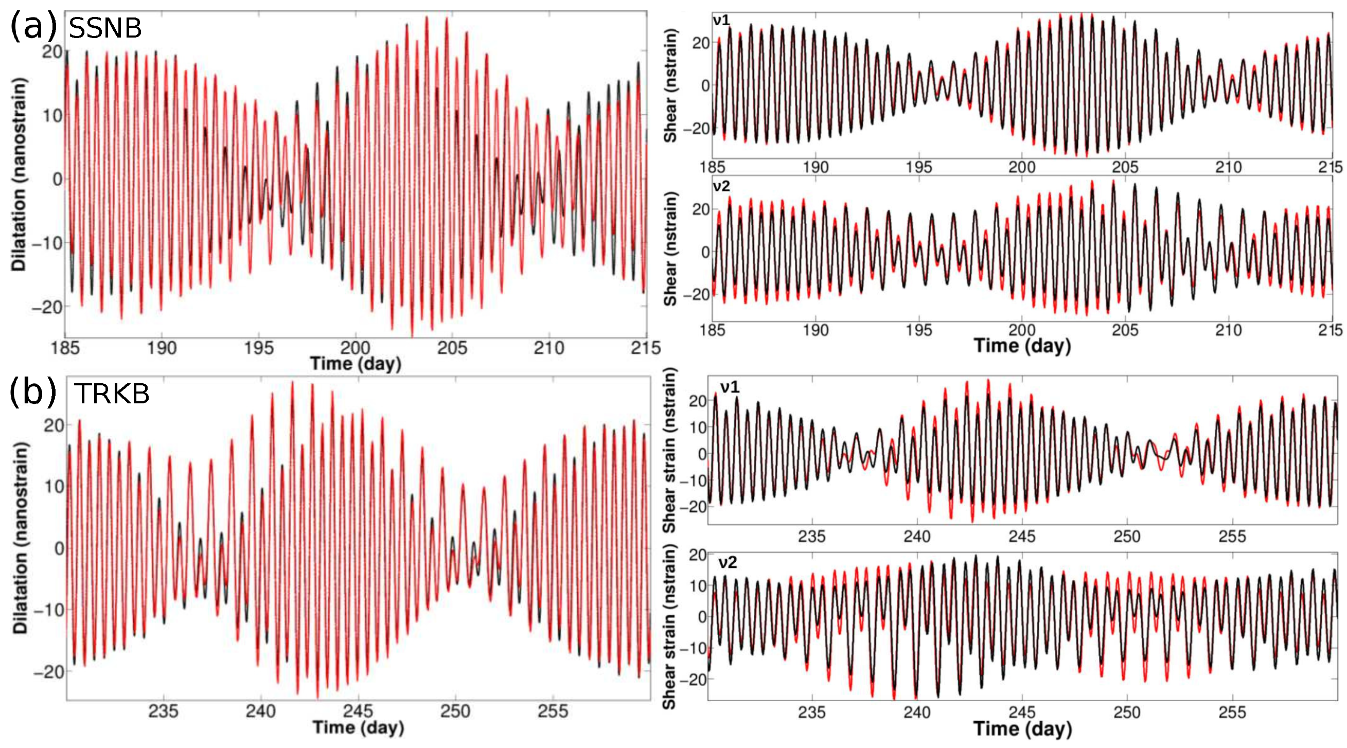 Geohazards 02 00010 g006 Geohazards 02 00010 g006