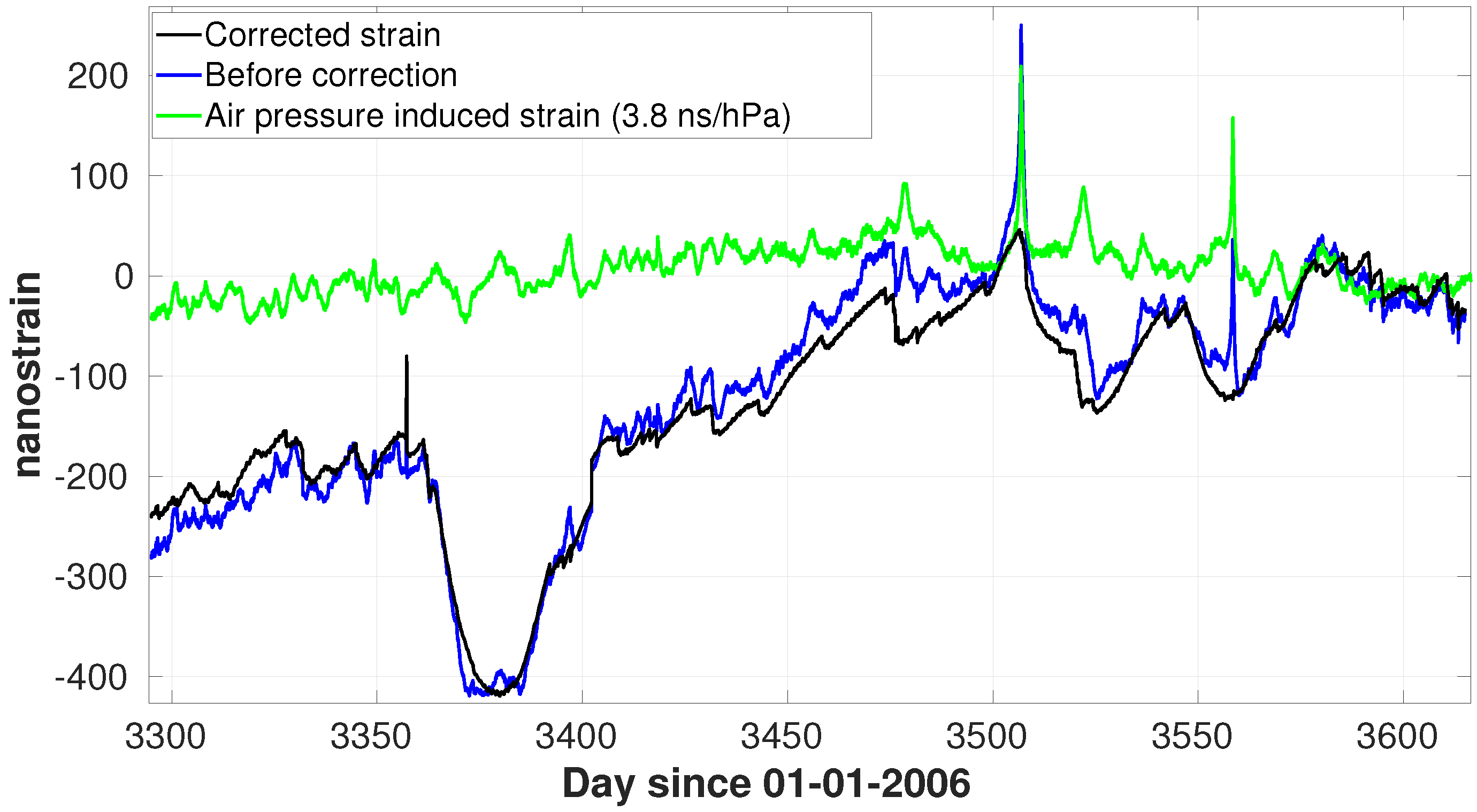 Geohazards 02 00010 g007 Geohazards 02 00010 g007