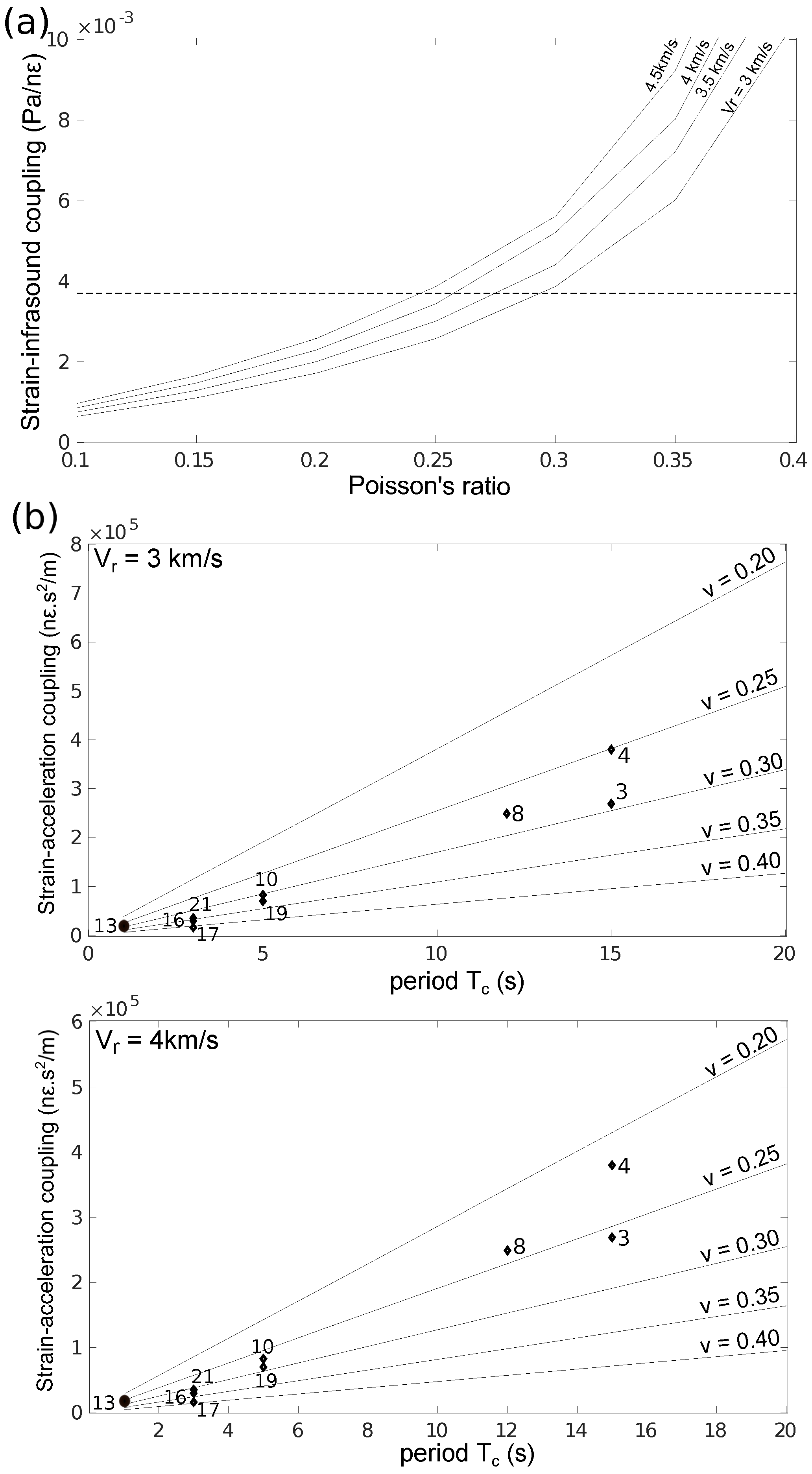 Geohazards 02 00010 g010 Geohazards 02 00010 g010