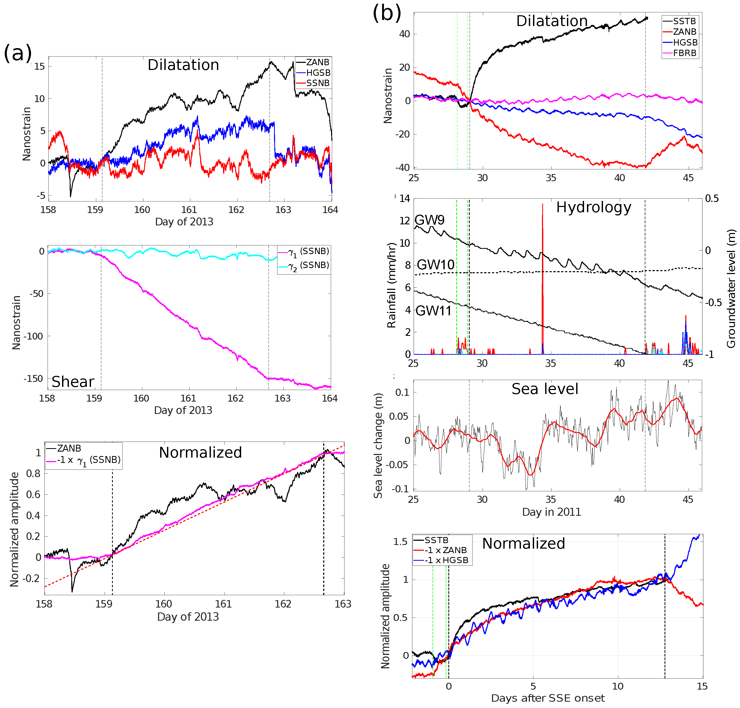 Geohazards 02 00010 g012 Geohazards 02 00010 g012