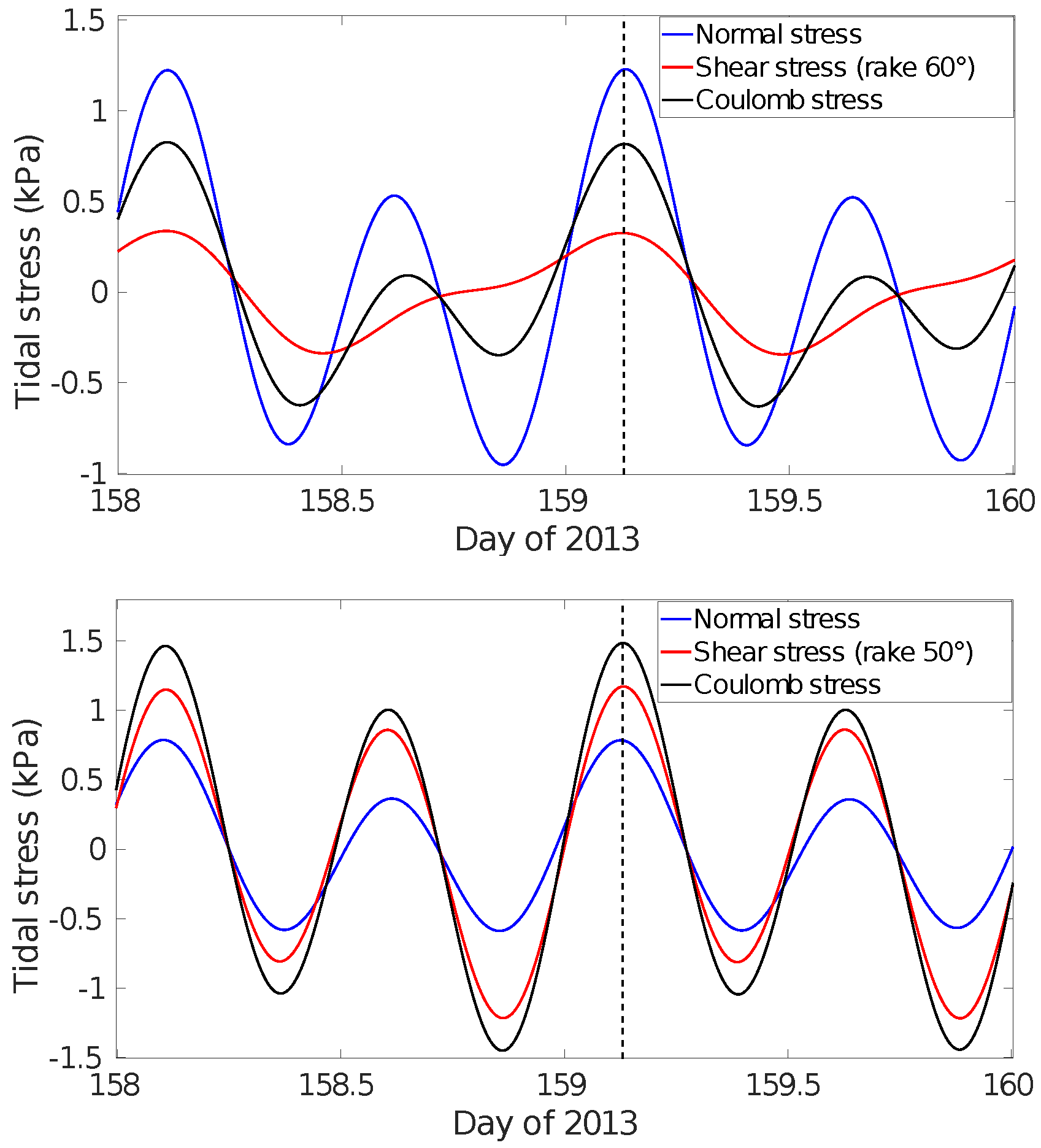Geohazards 02 00010 g013 Geohazards 02 00010 g013