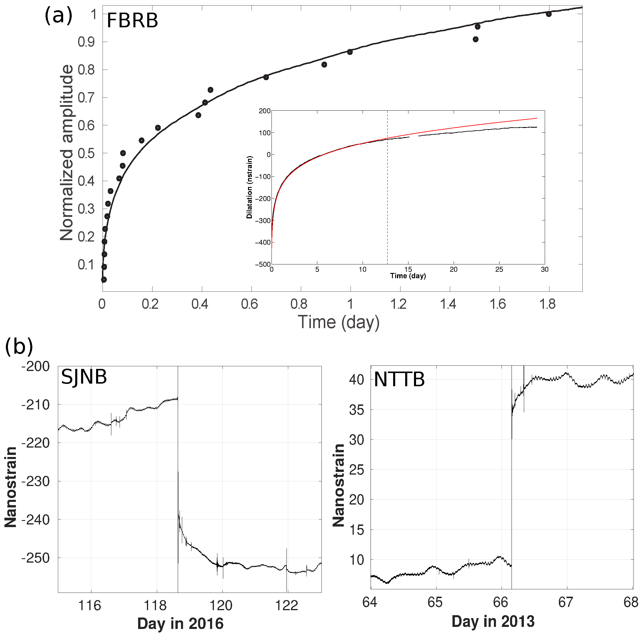 Geohazards 02 00010 g015 Geohazards 02 00010 g015
