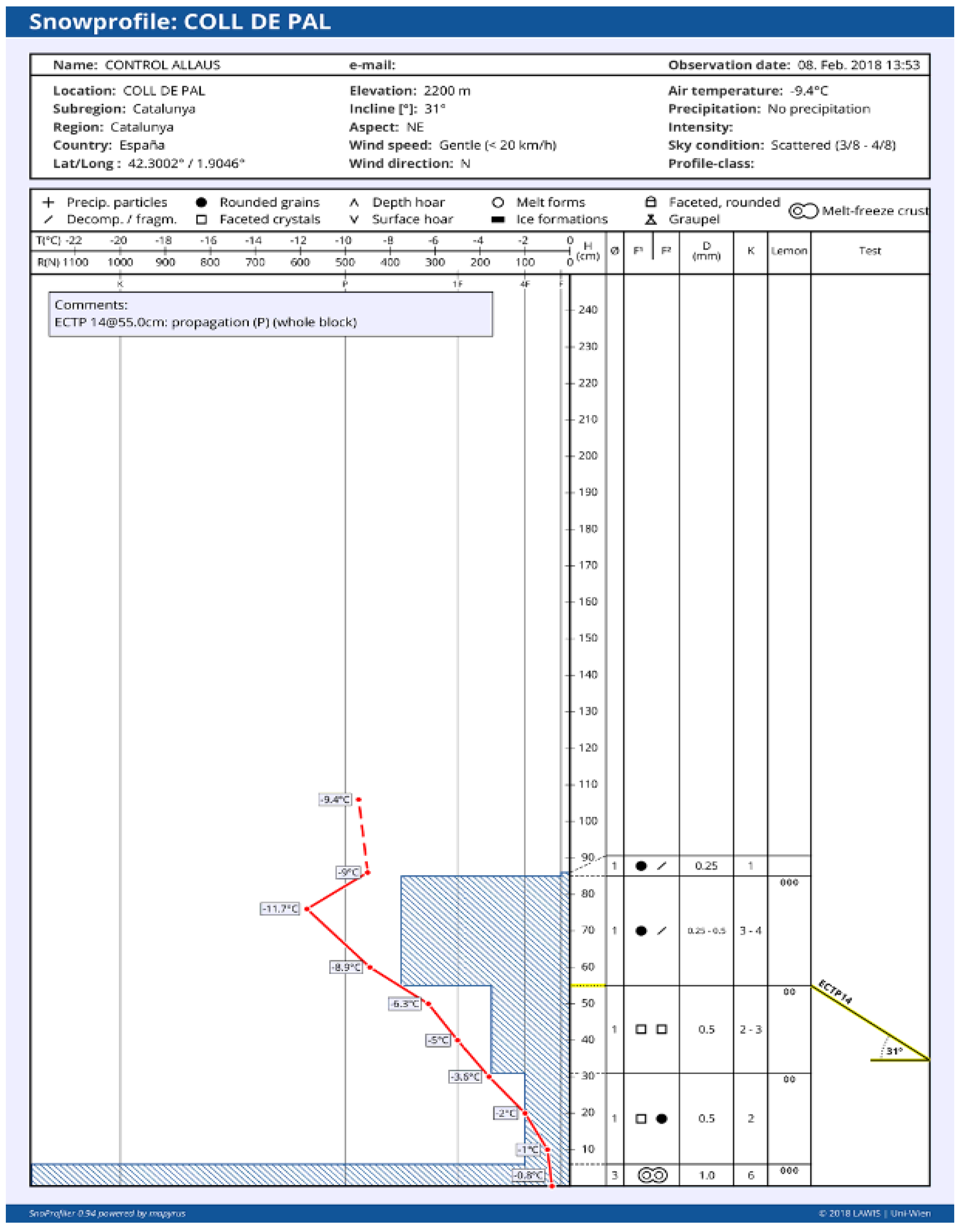 Geohazards 02 00011 g0a1 Geohazards 02 00011 g0a1