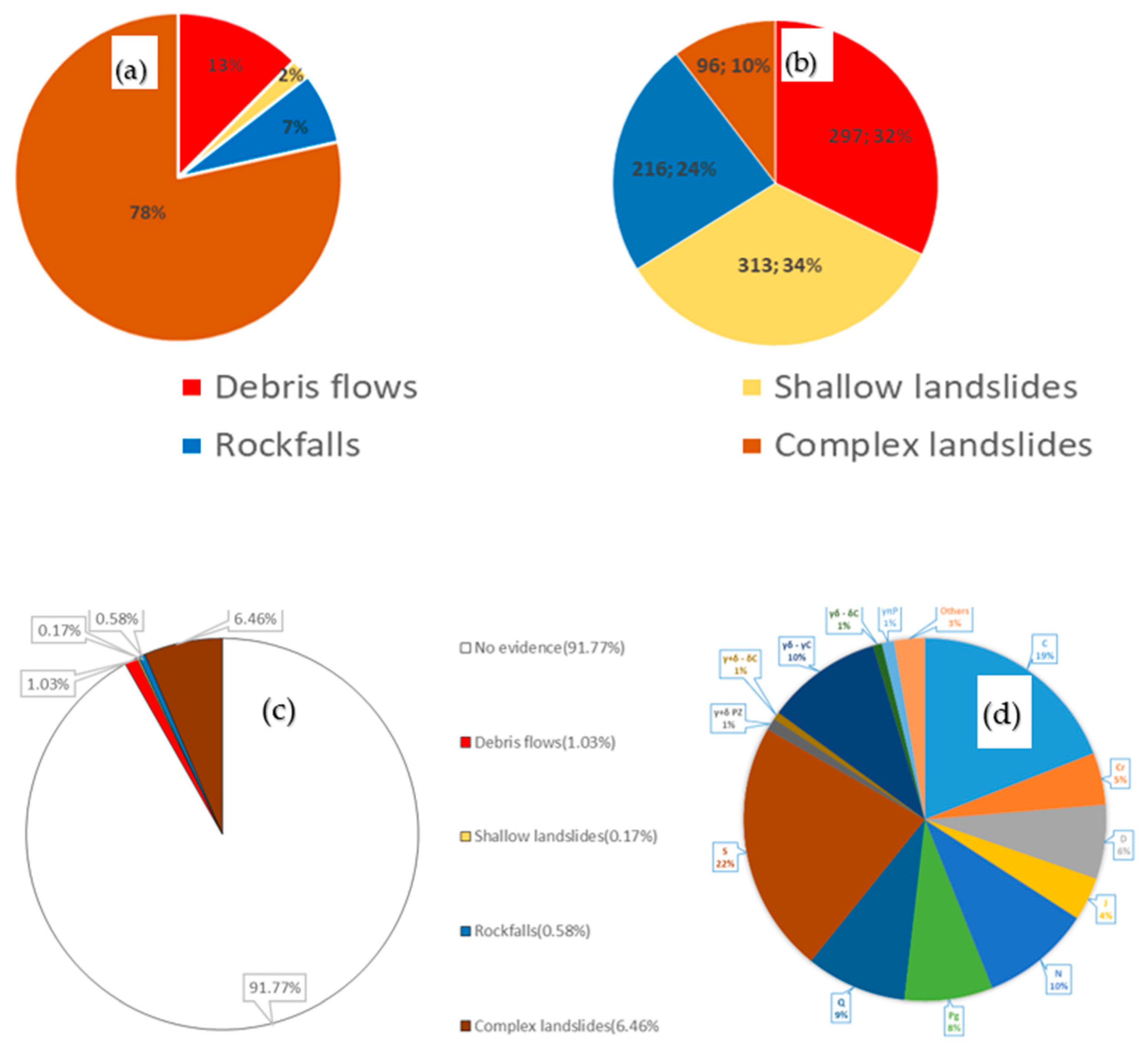 Geohazards 02 00012 g008 550
