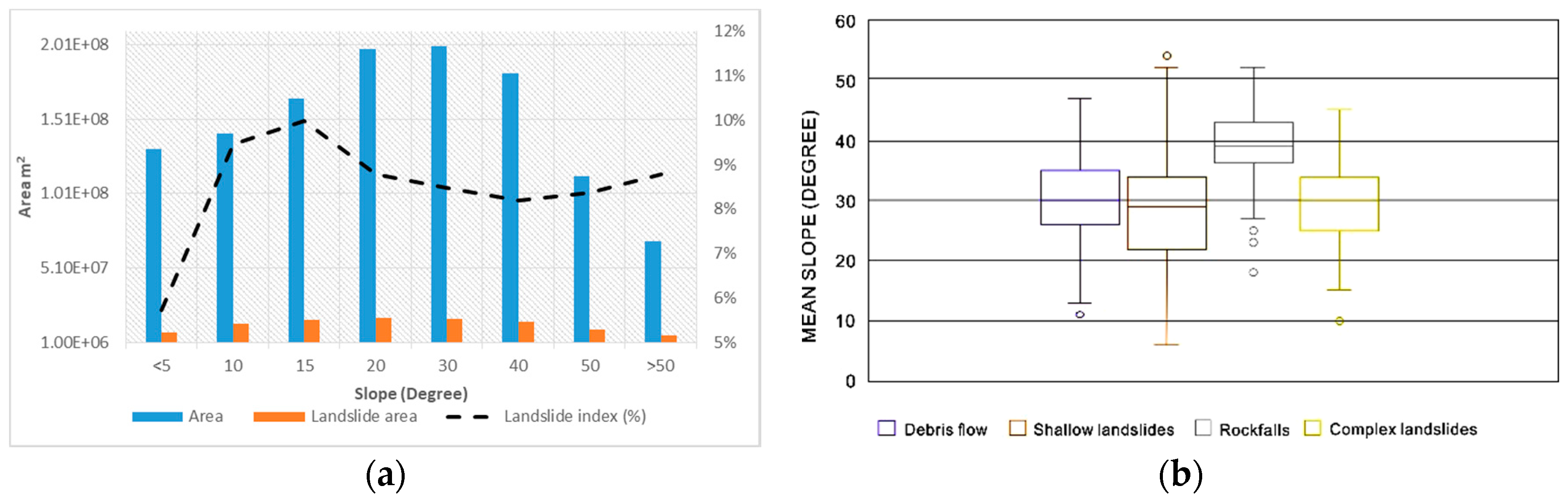 Geohazards 02 00012 g011 550
