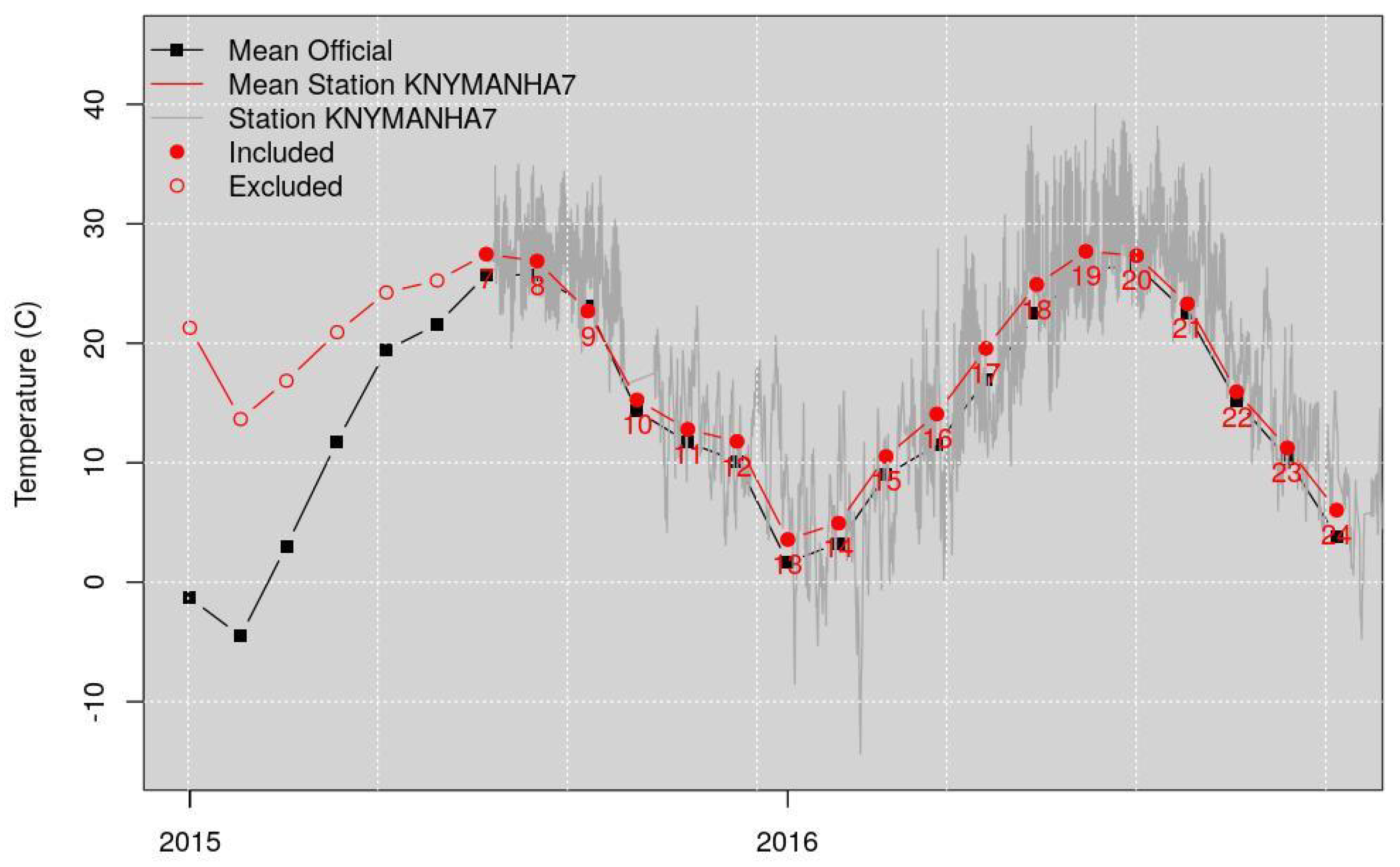 Geohazards 02 00014 g003 550