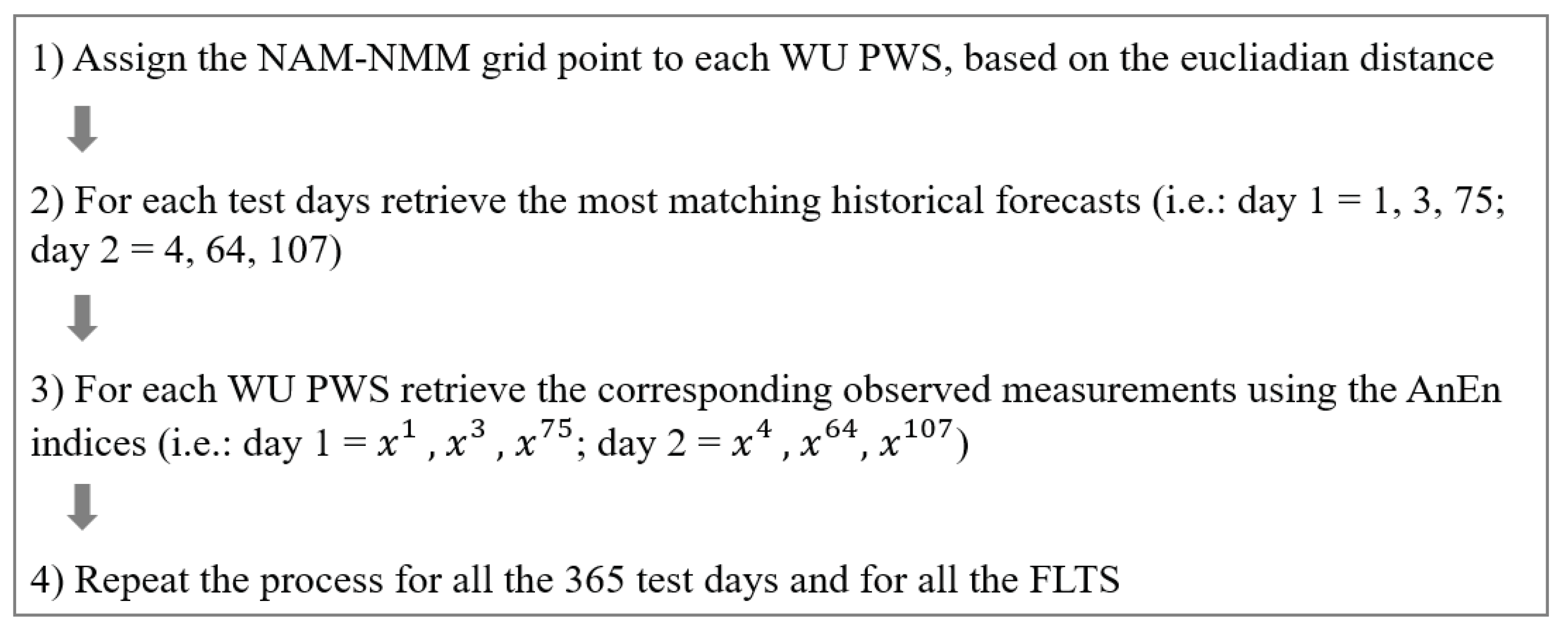 Geohazards 02 00014 g005 550