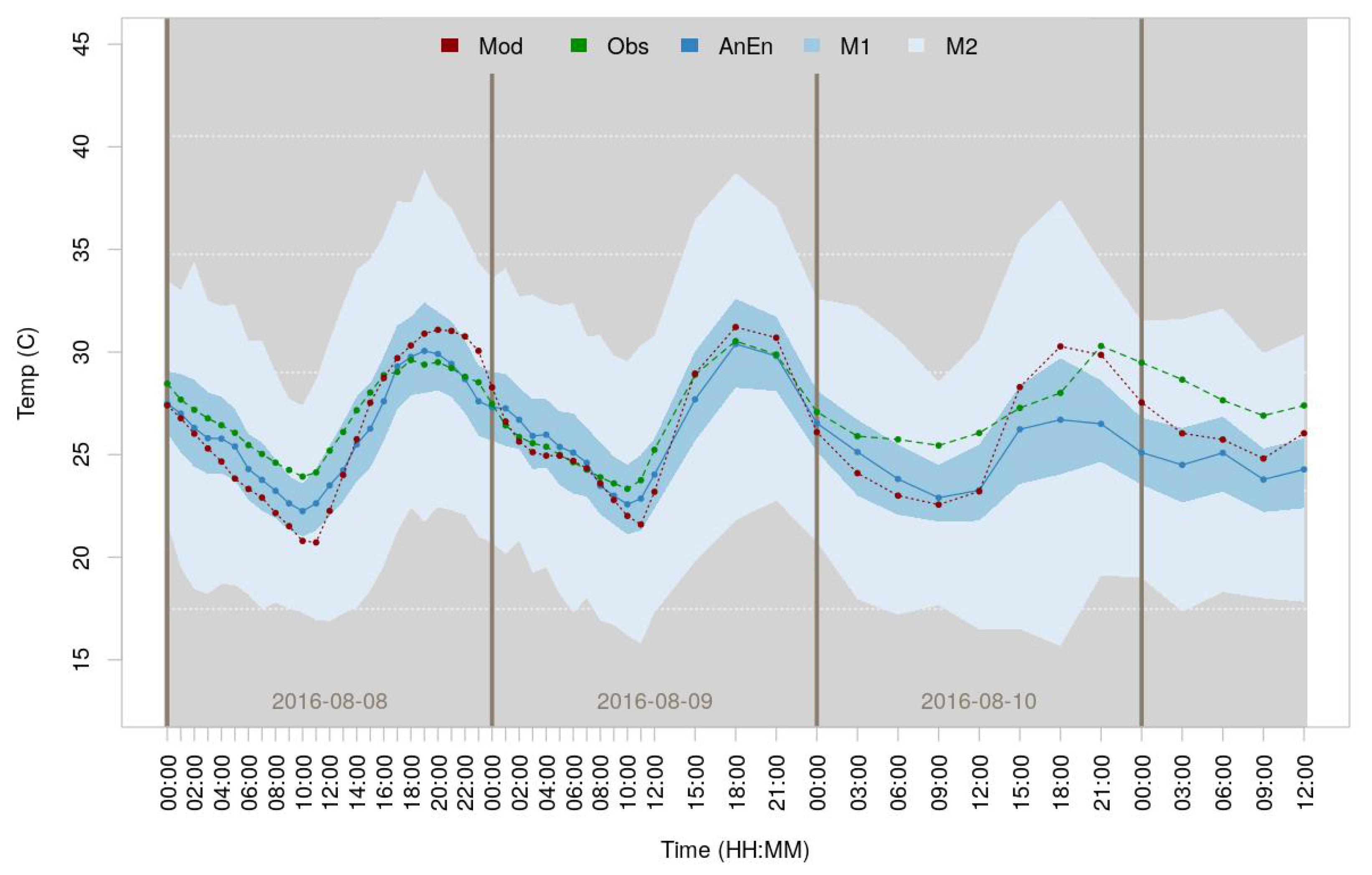 Geohazards 02 00014 g006 550