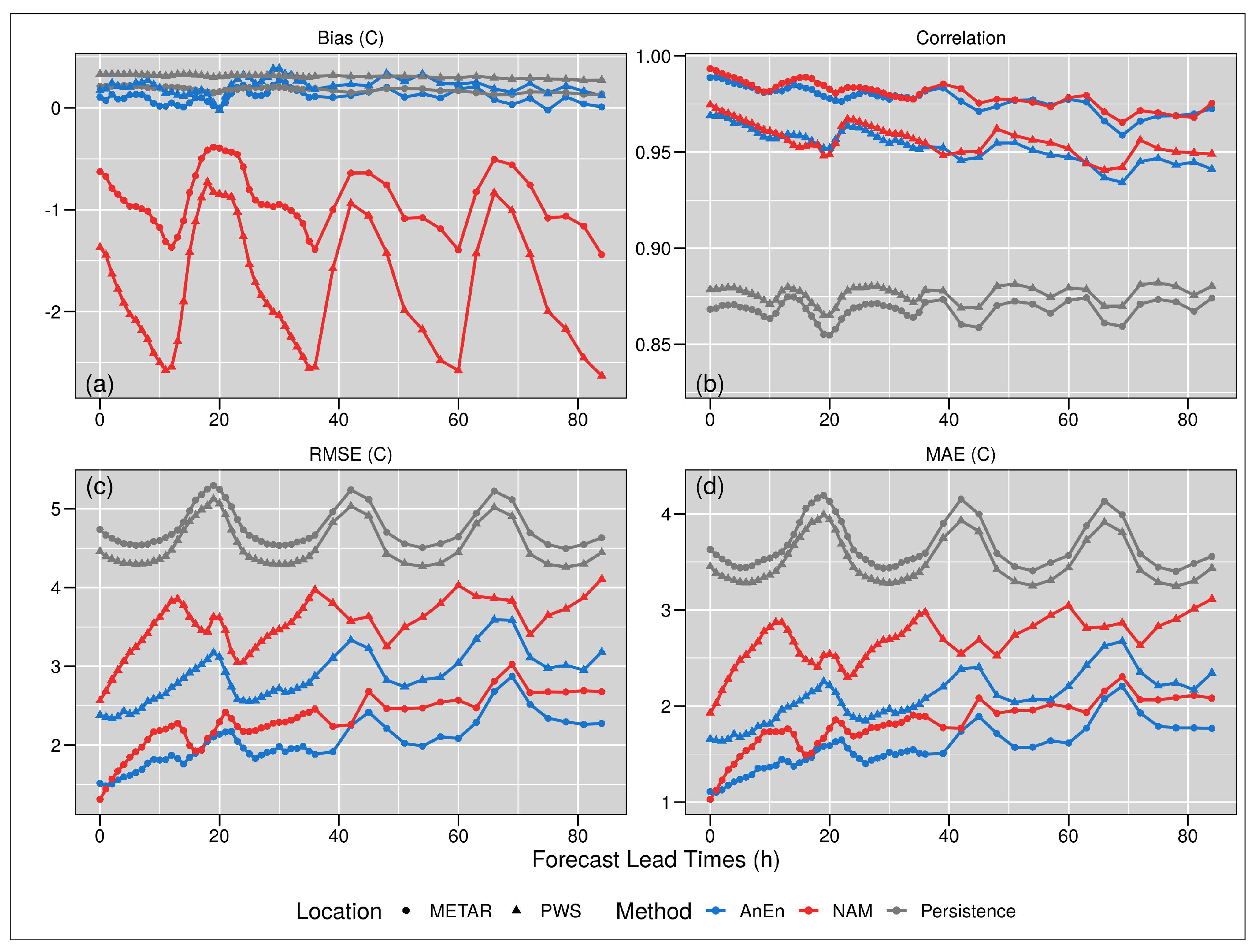 Geohazards 02 00014 g009 550