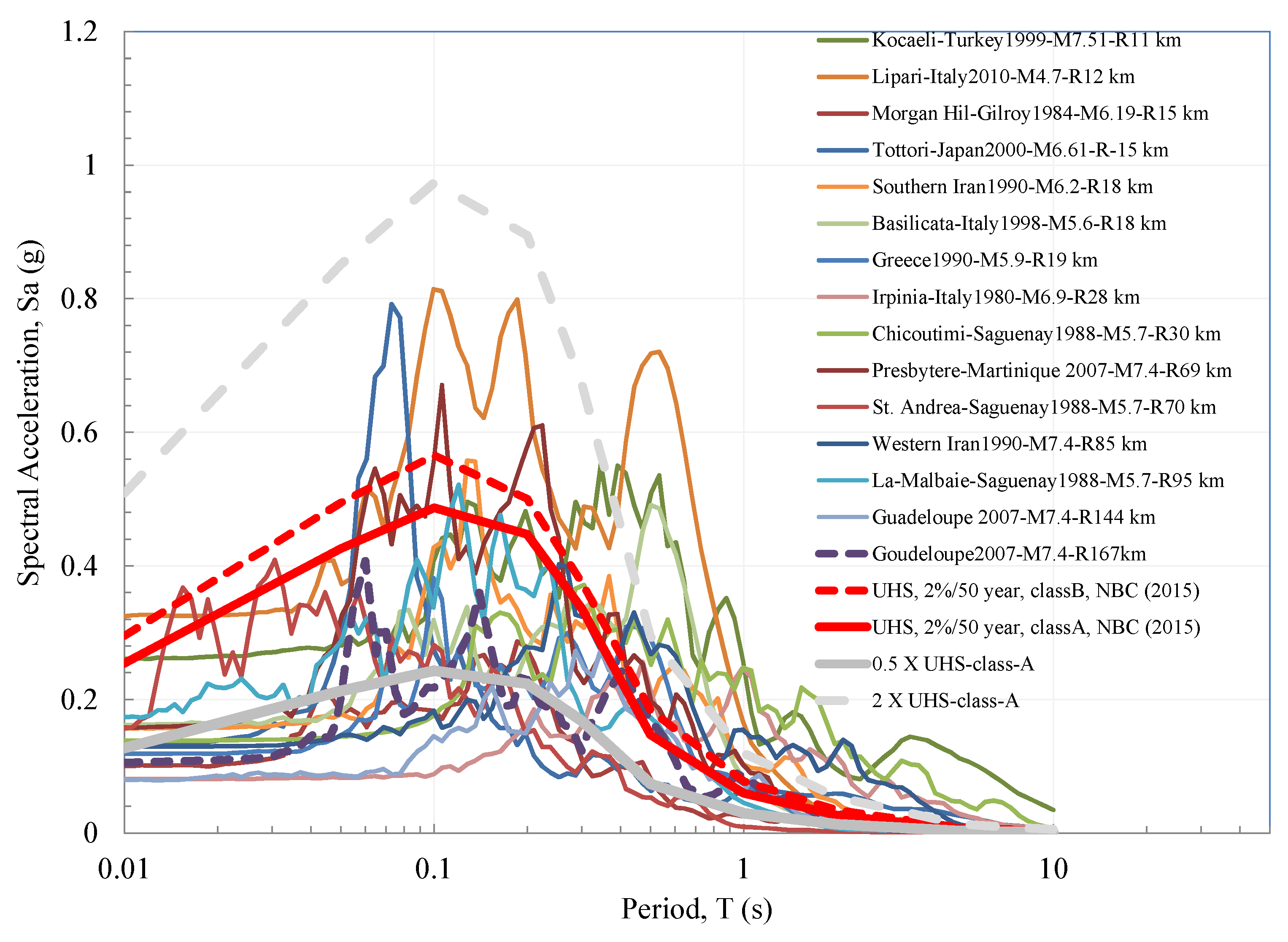 Geohazards 02 00015 g001