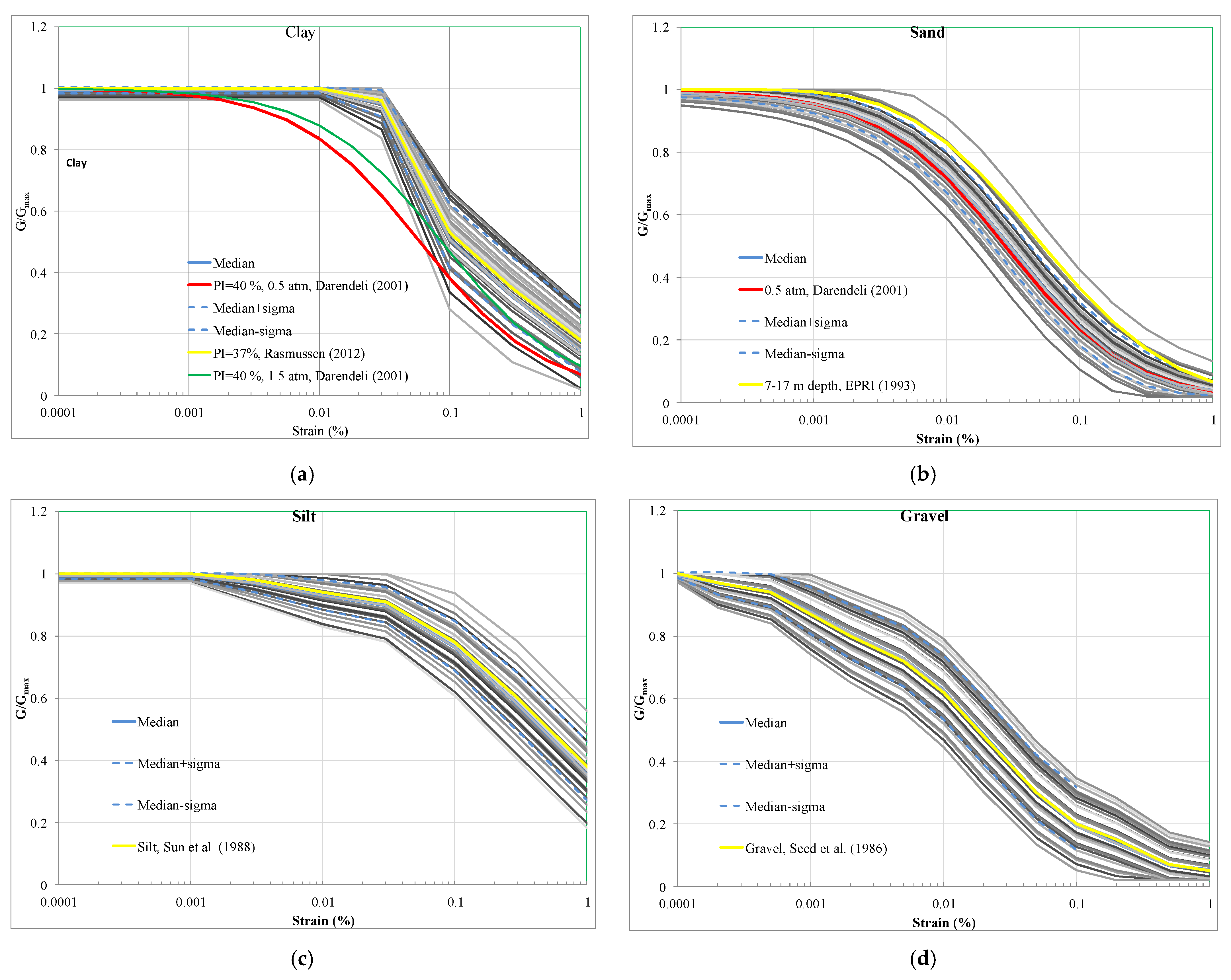 Geohazards 02 00015 g007