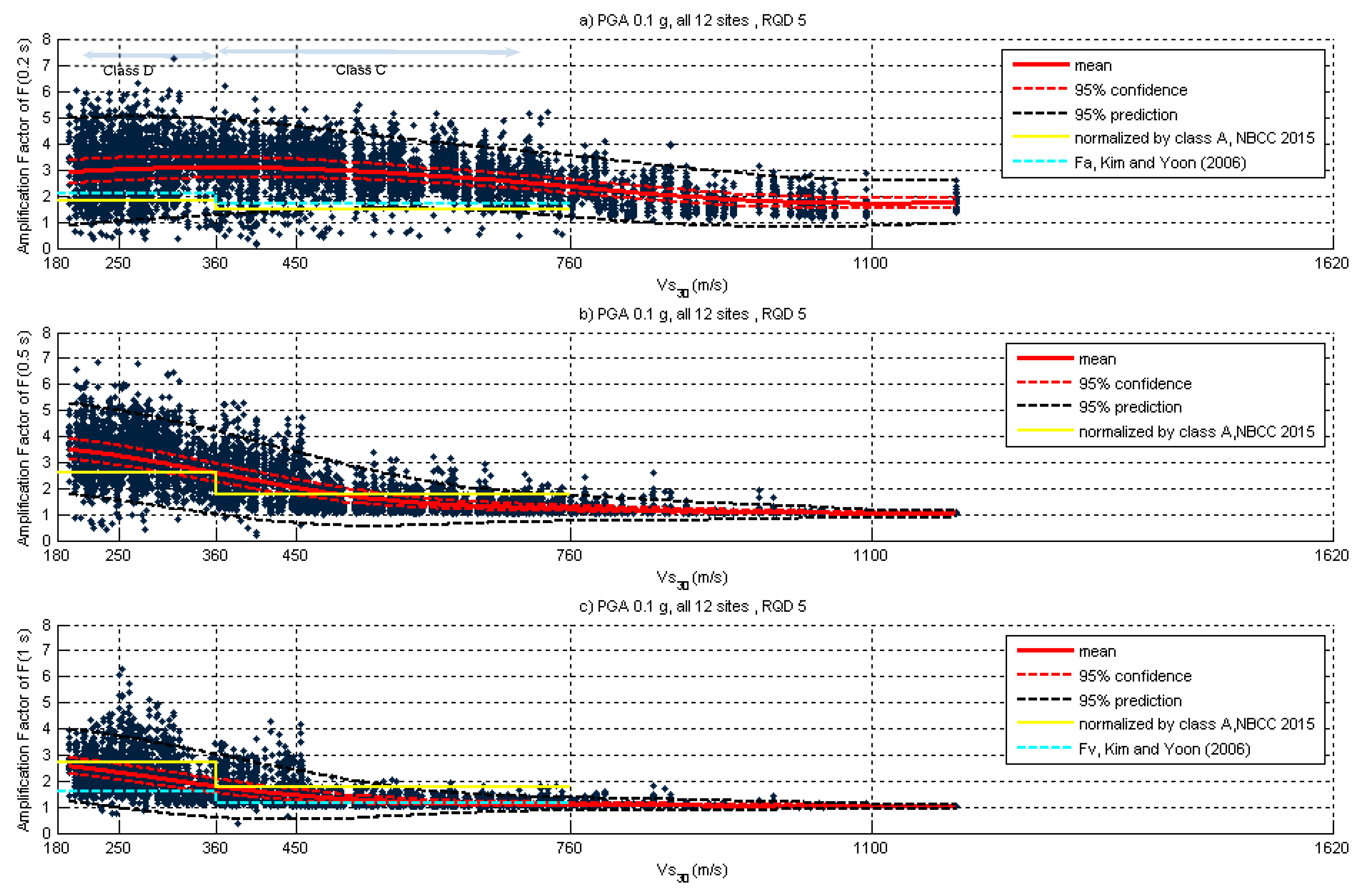 Geohazards 02 00015 g015