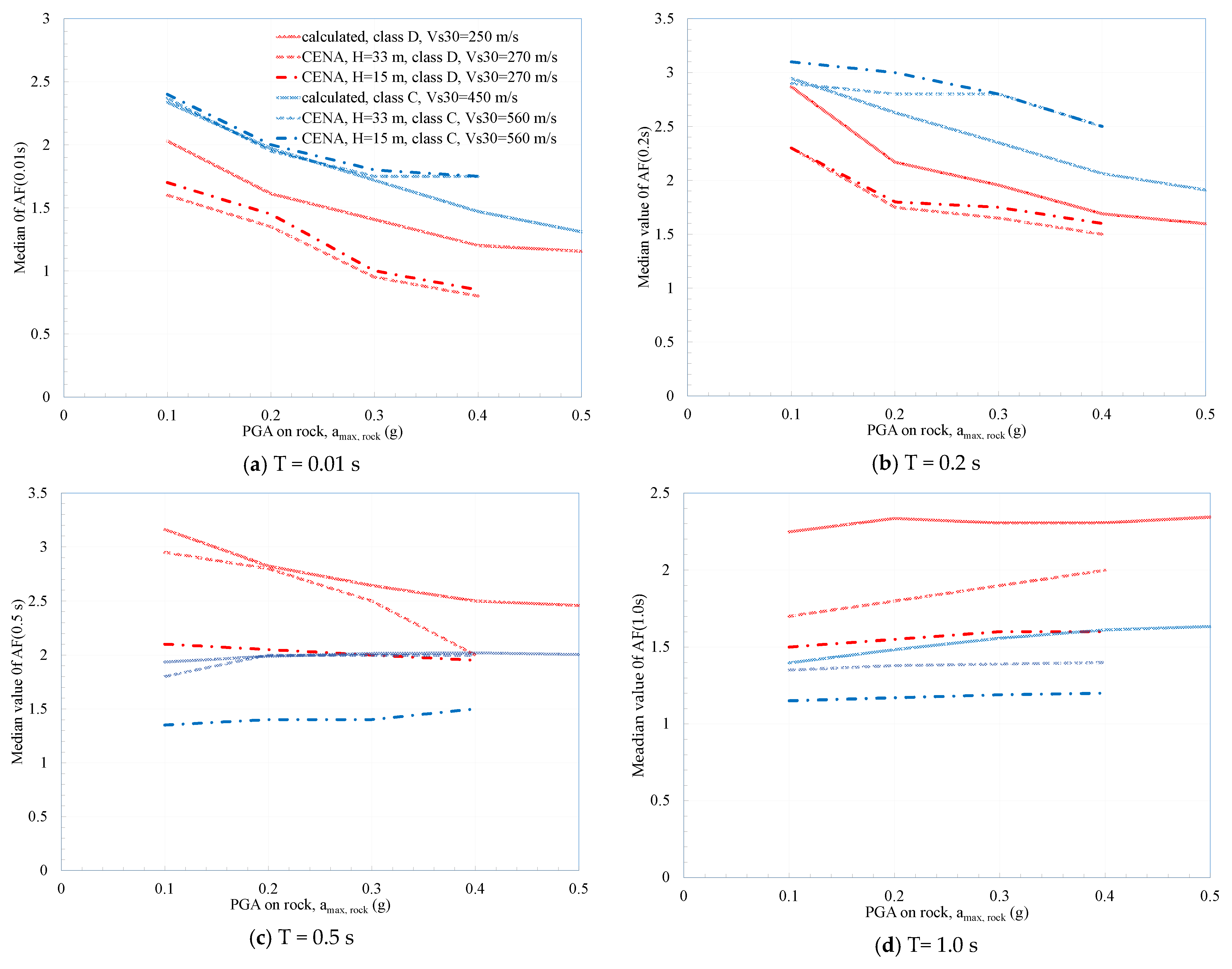 Geohazards 02 00015 g016
