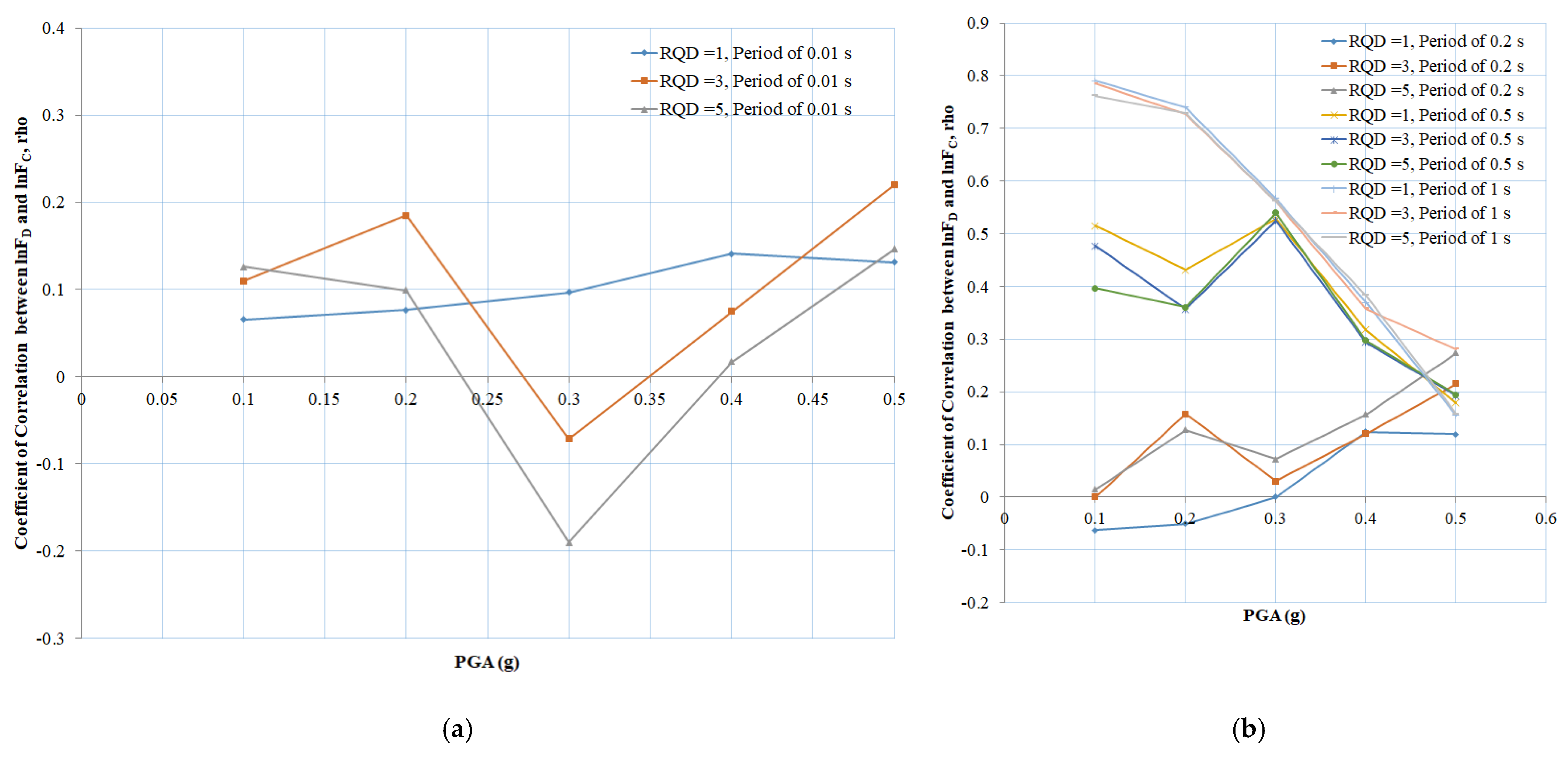 Geohazards 02 00015 g017