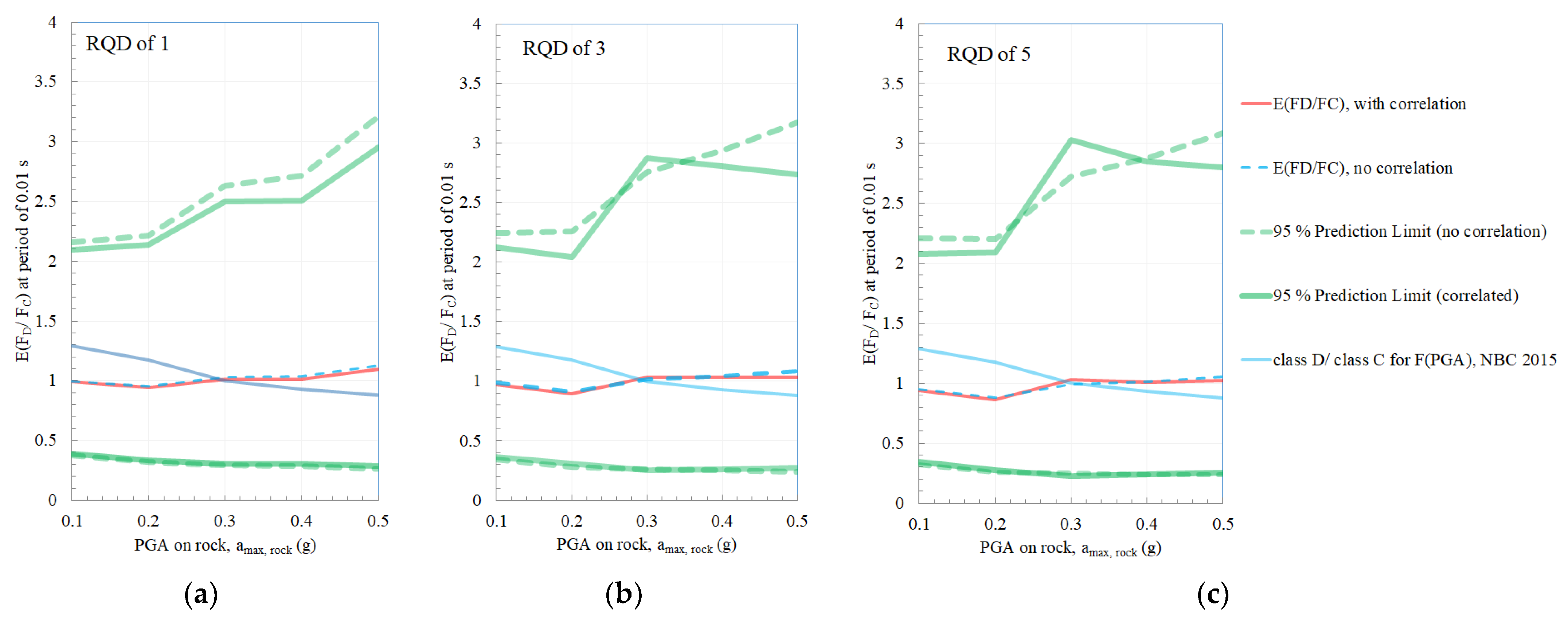 Geohazards 02 00015 g018
