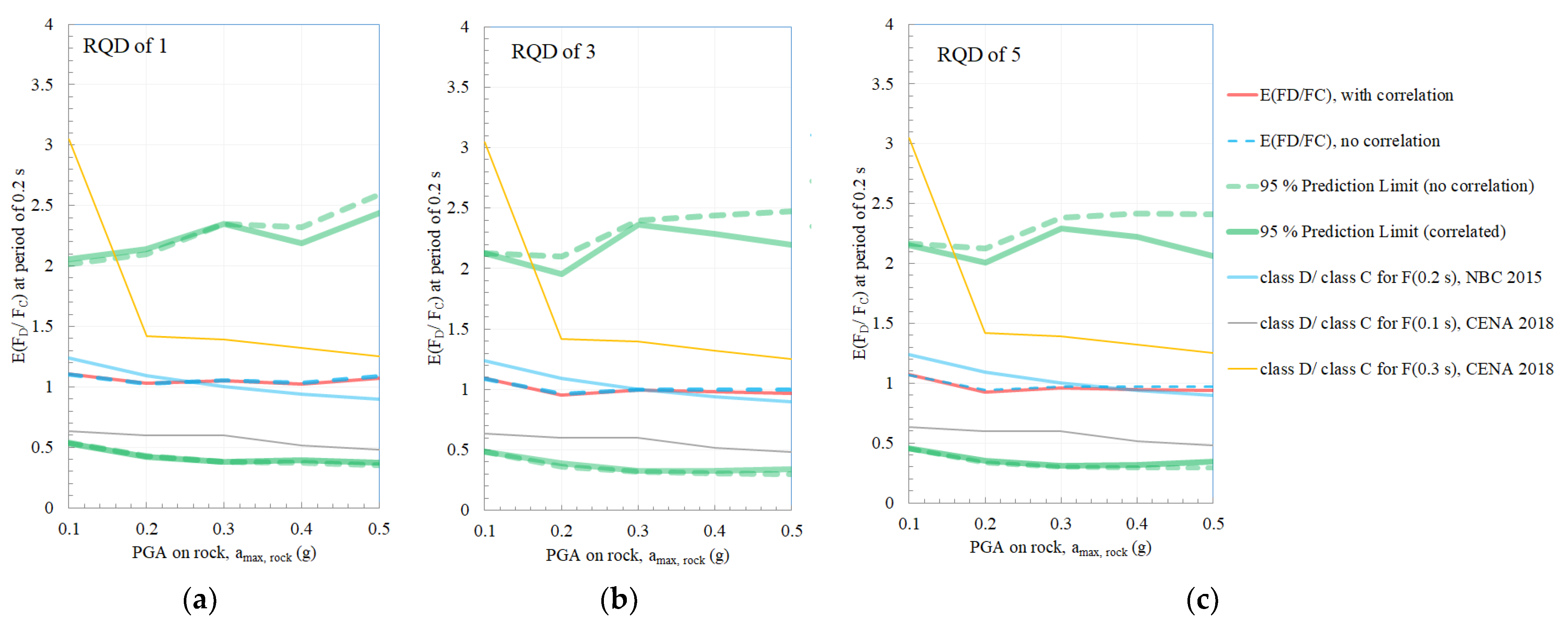 Geohazards 02 00015 g019