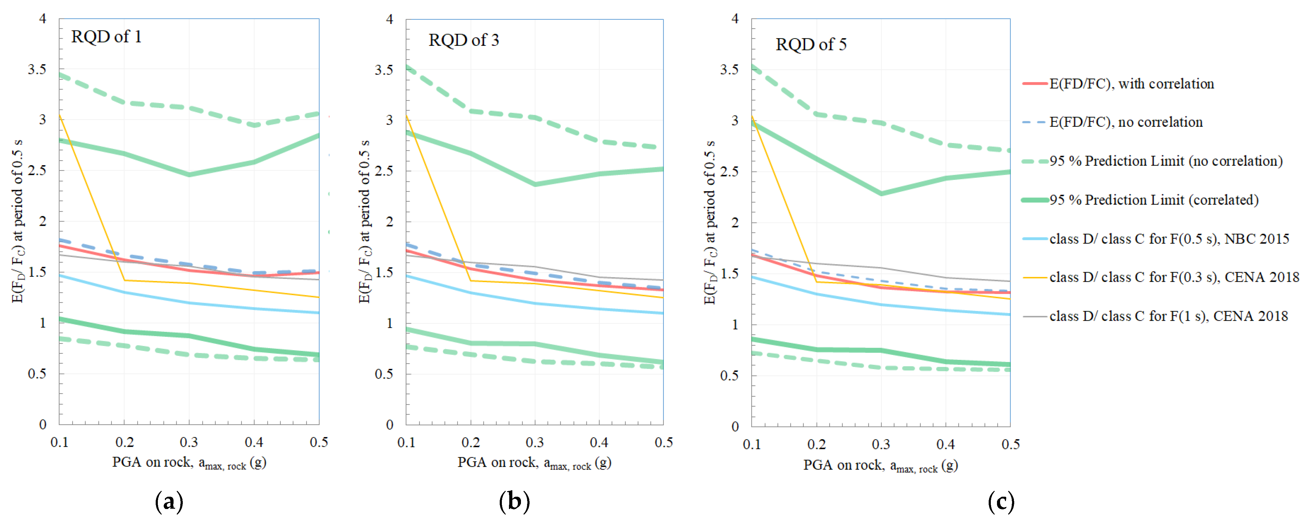 Geohazards 02 00015 g020
