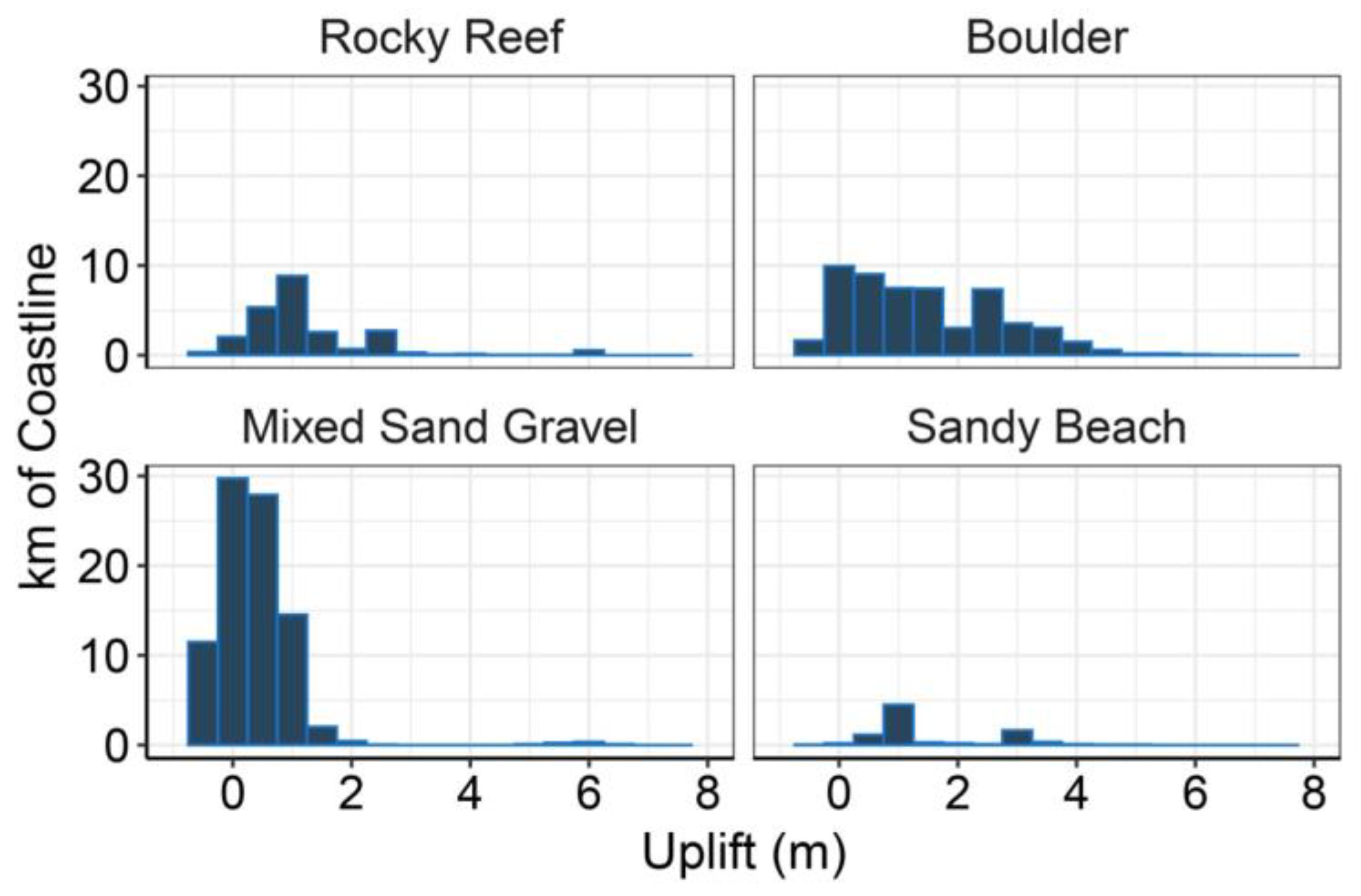 Geohazards 02 00016 g006 550