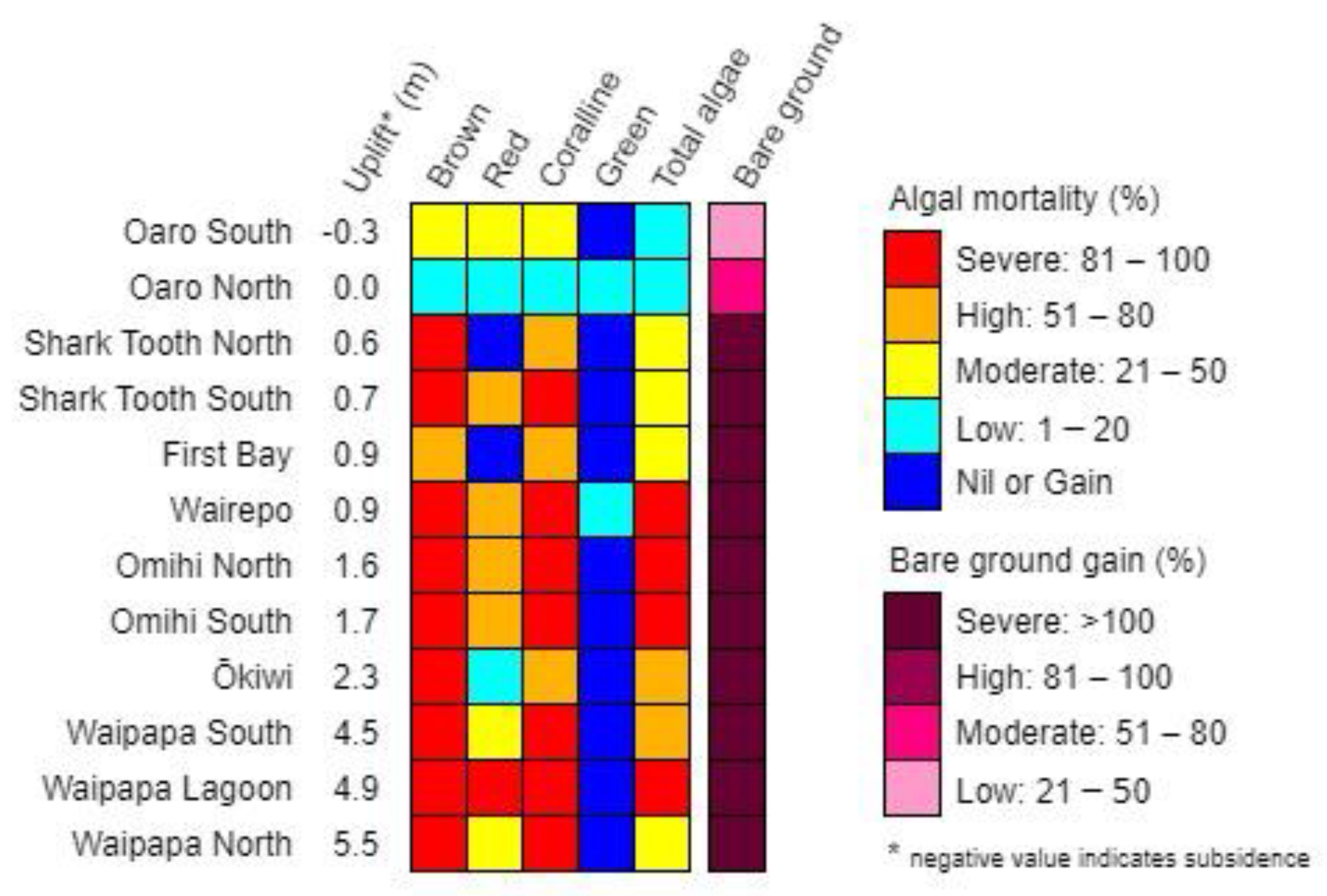 Geohazards 02 00016 g007 550