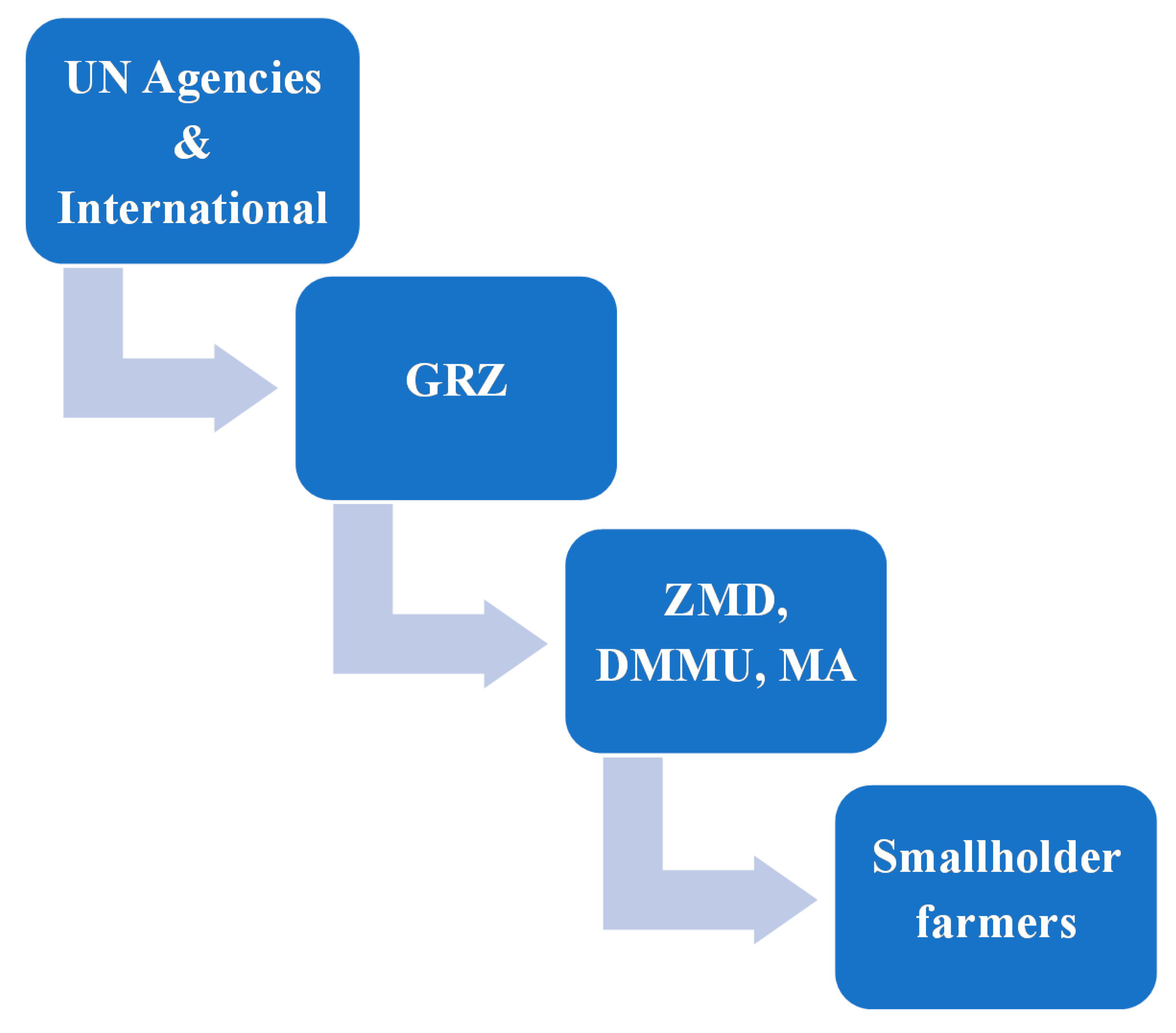 Geohazards 02 00019 g002 550