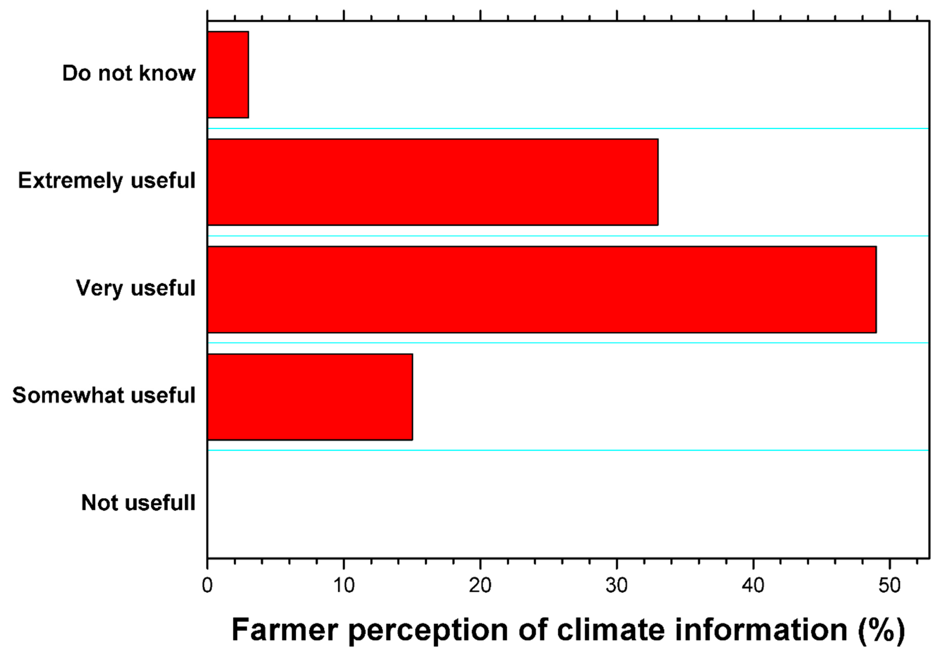 Geohazards 02 00019 g003 550