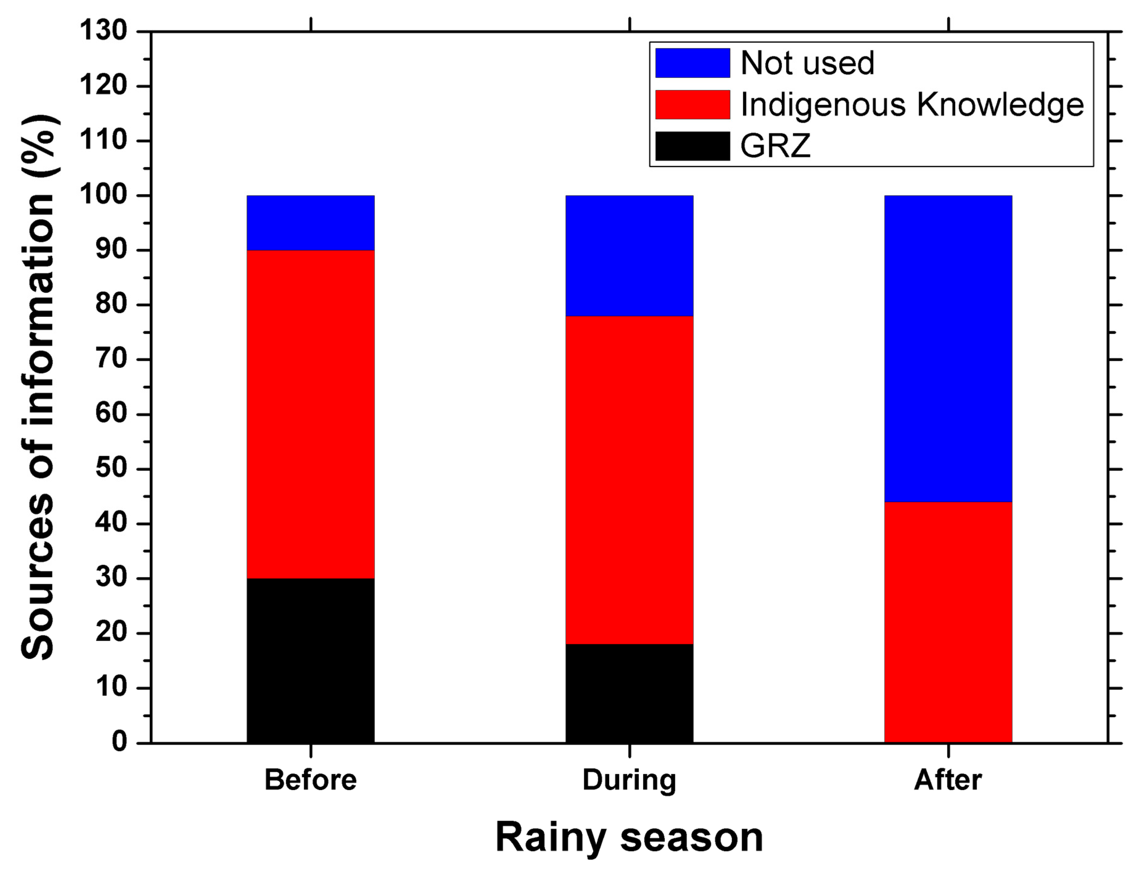 Geohazards 02 00019 g004 550